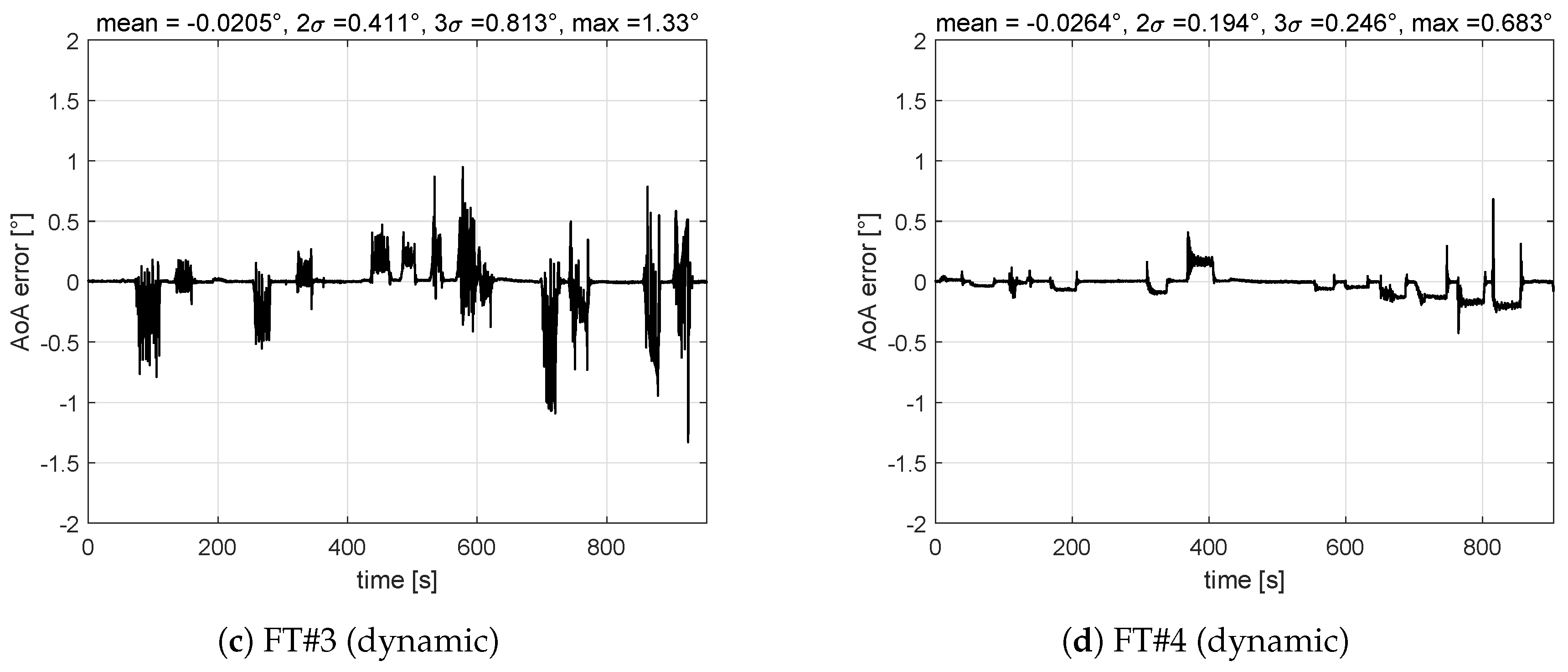 Sensors 19 05133 g006b 550
