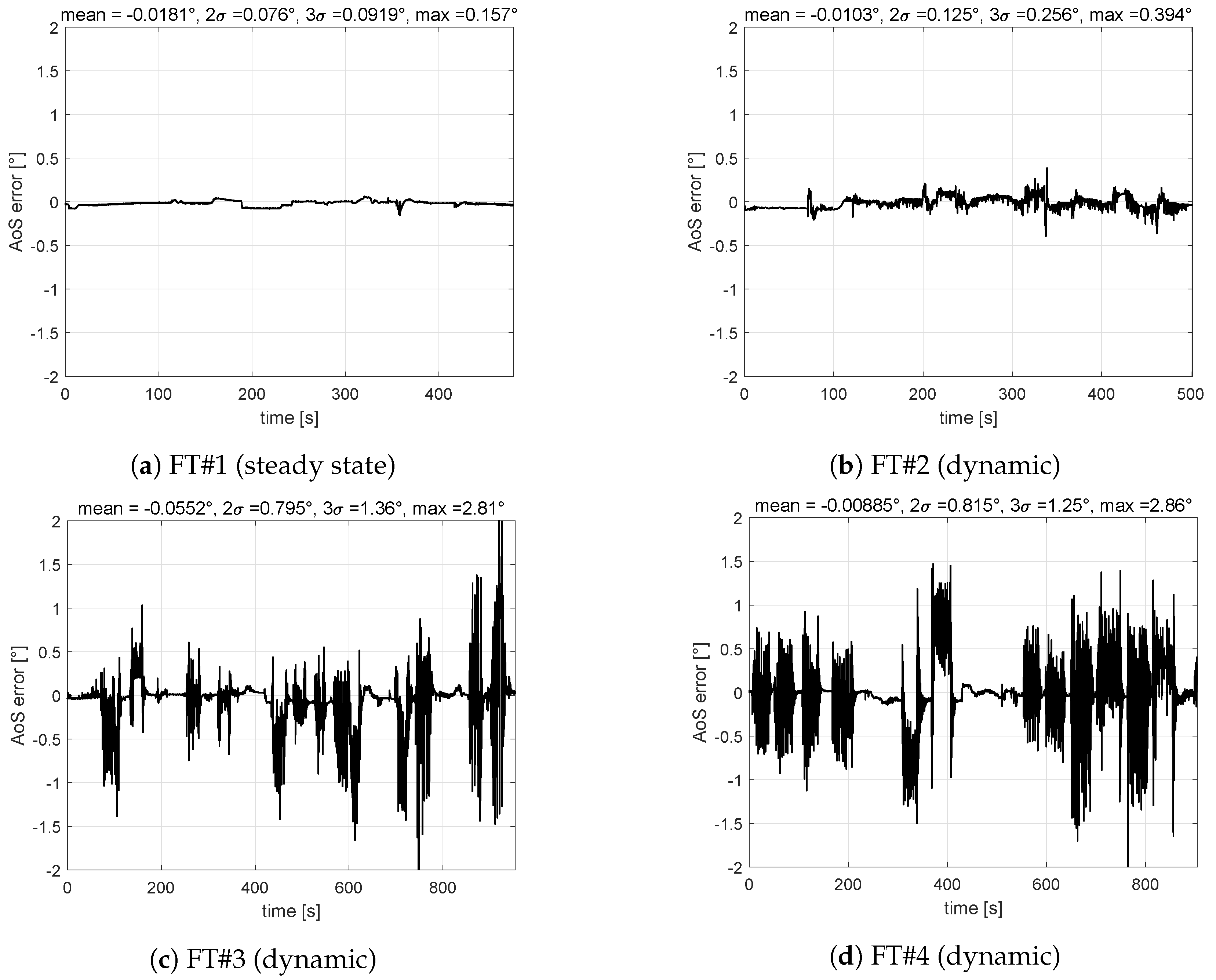 Sensors 19 05133 g007 550