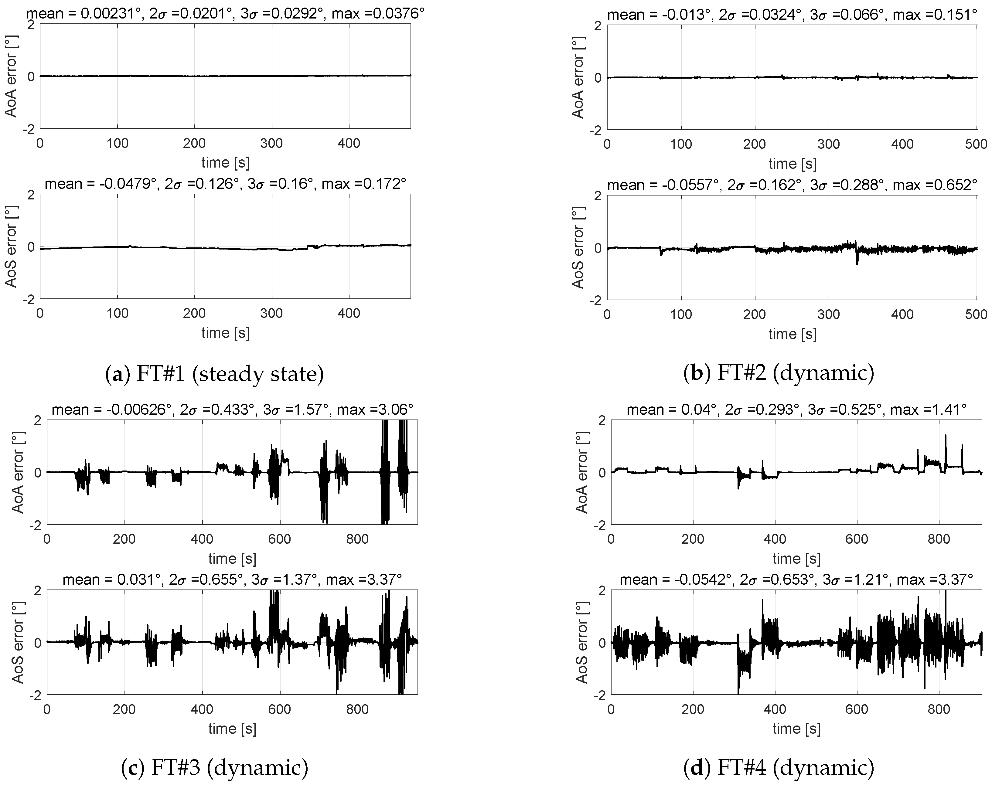 Sensors 19 05133 g008 550