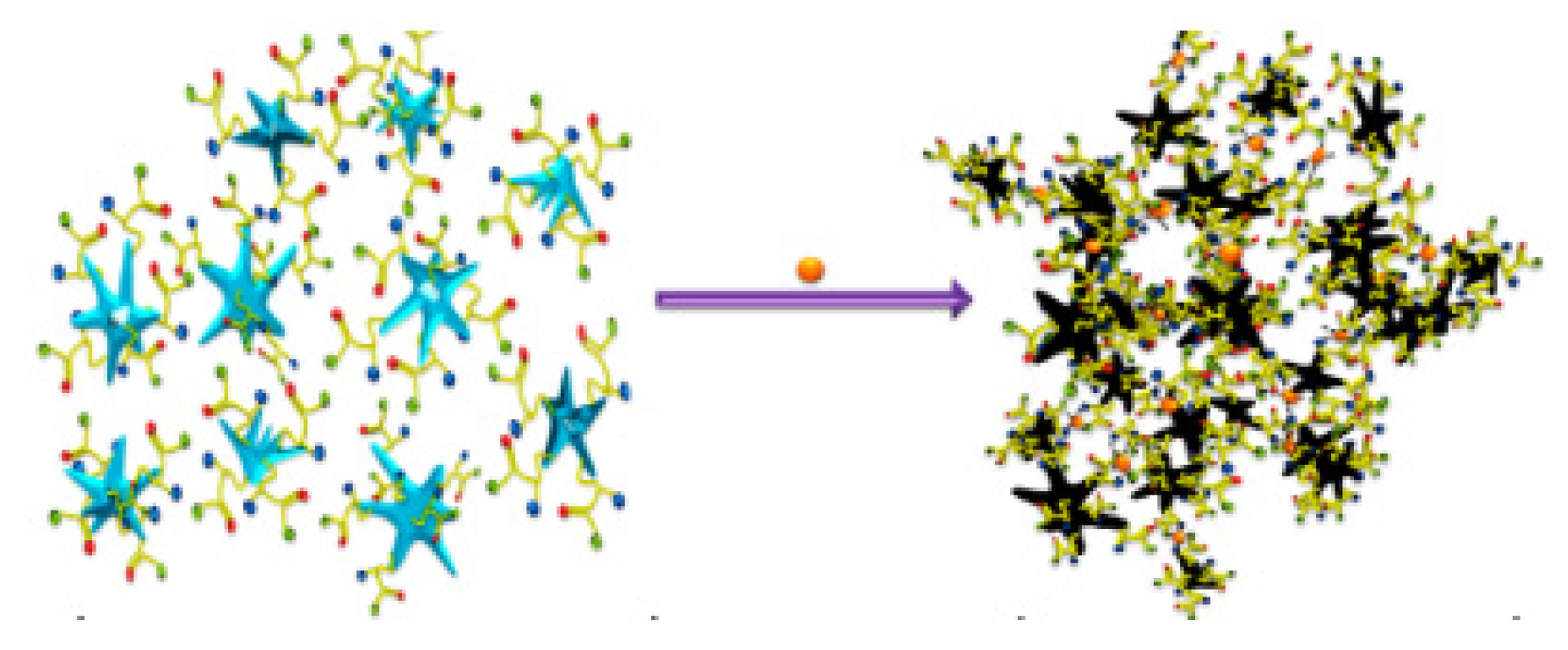 Sensors 19 05134 g005