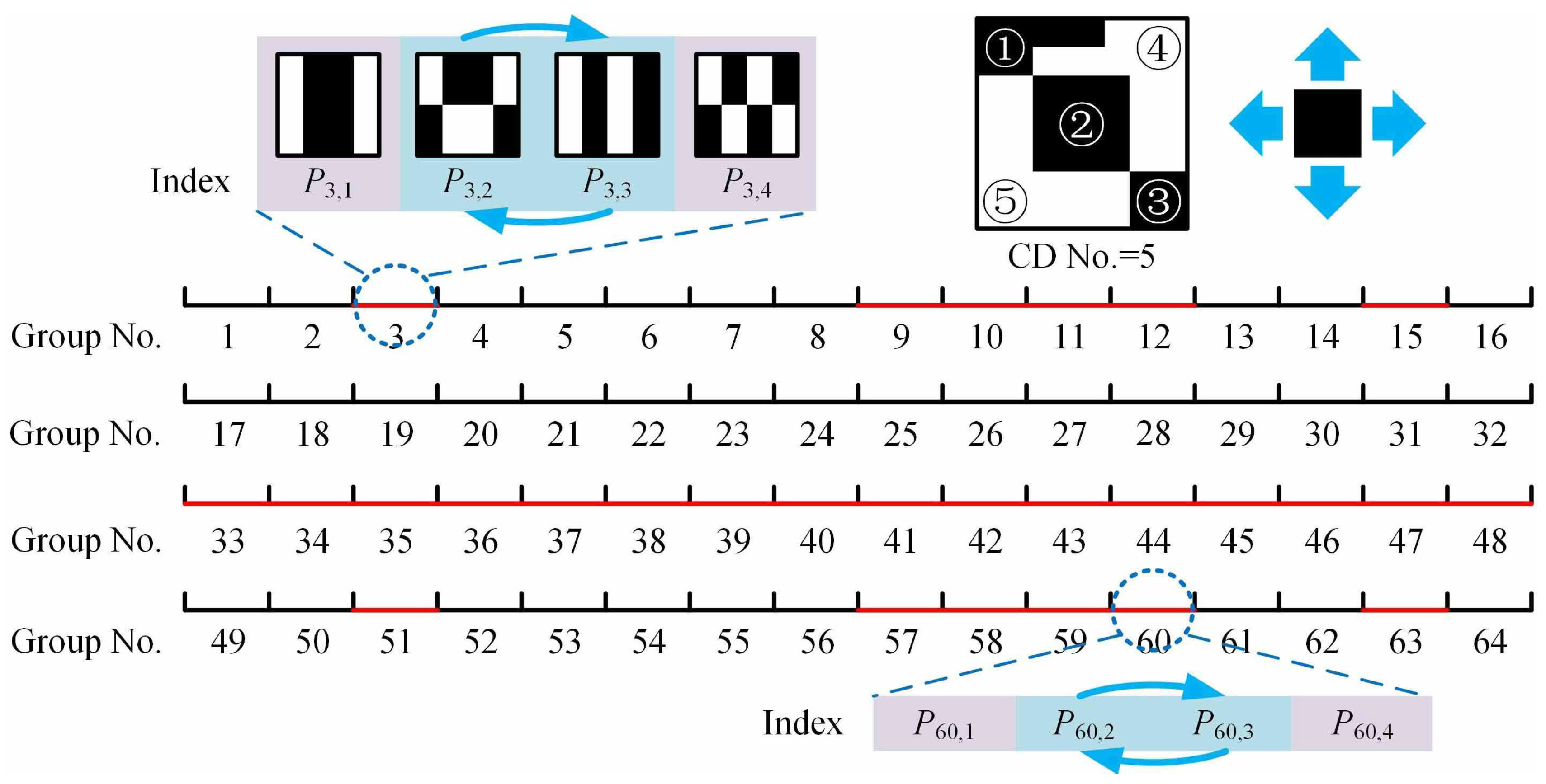 Sensors 19 05135 g002