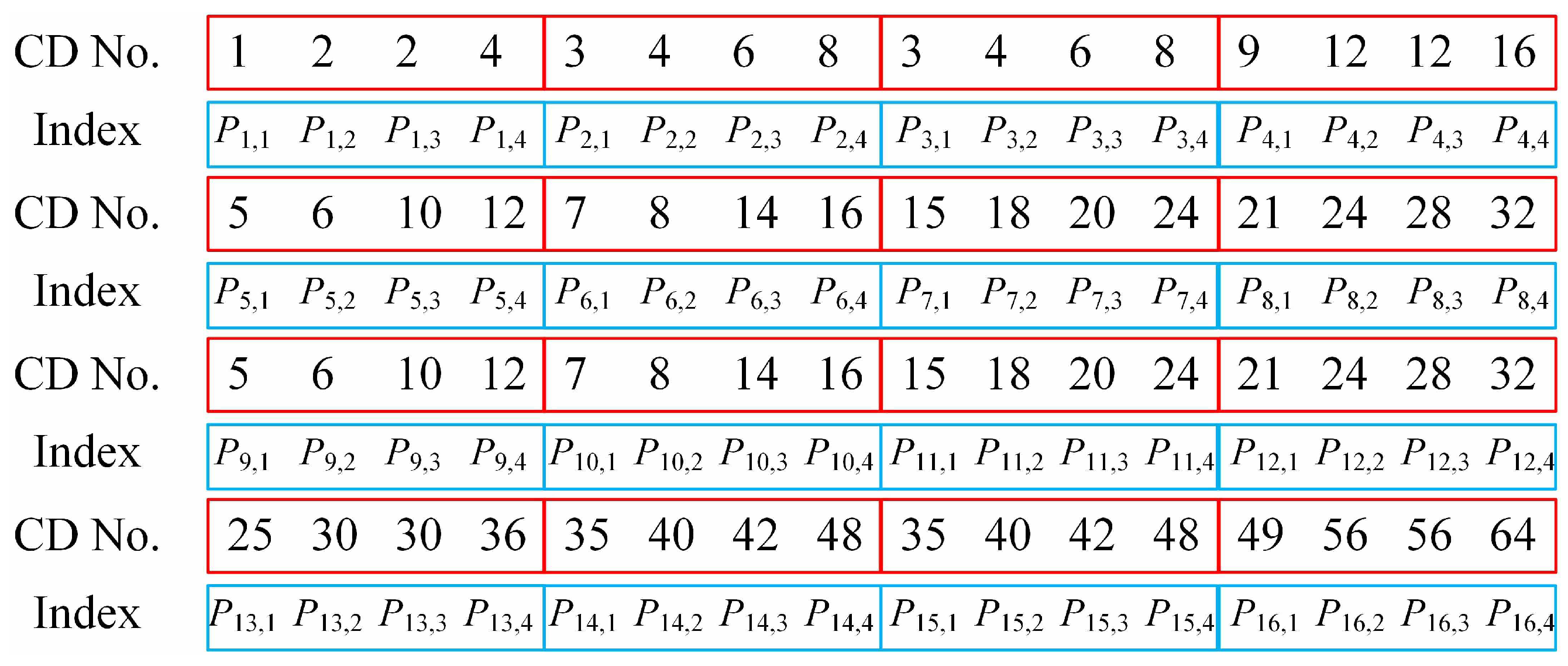 Sensors 19 05135 g003
