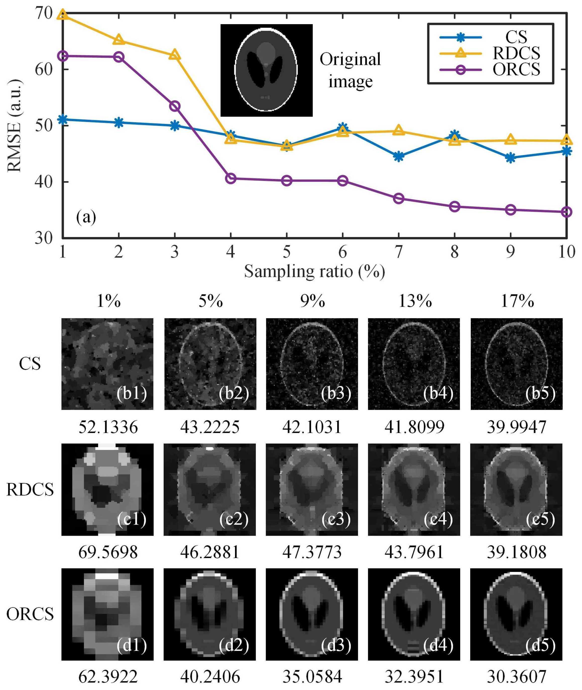 Sensors 19 05135 g005