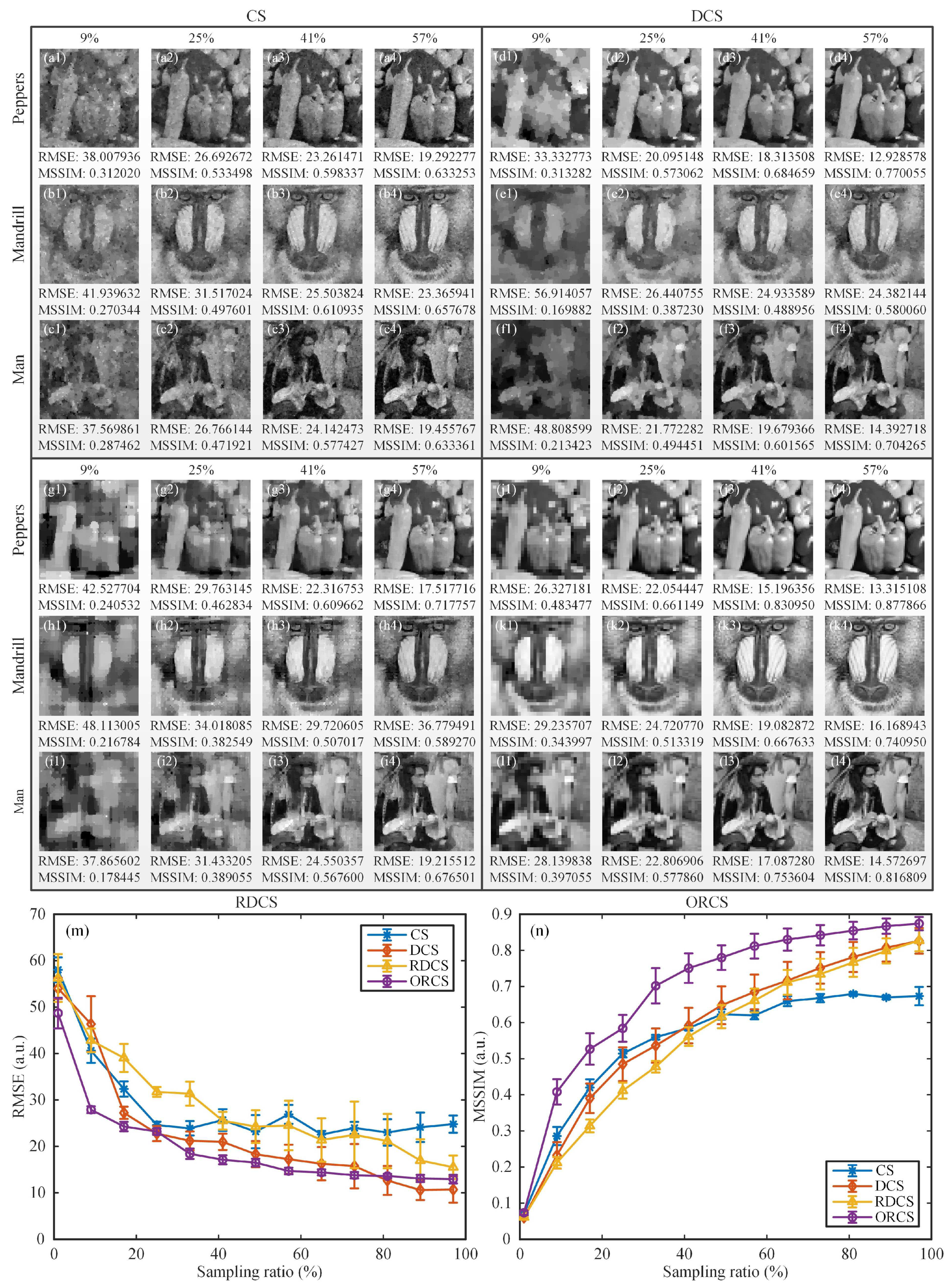 Sensors 19 05135 g006