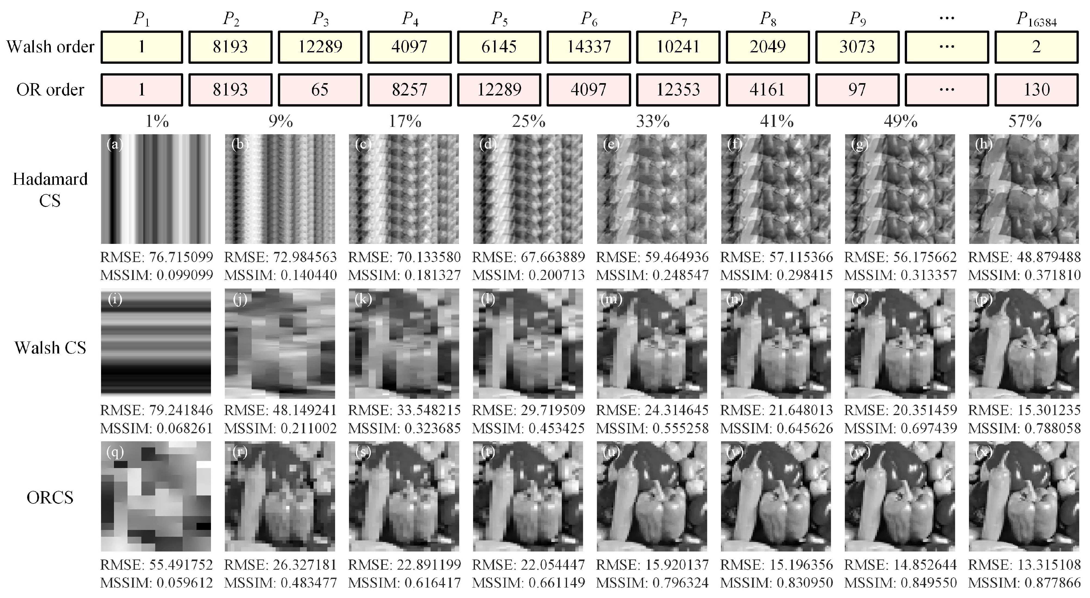 Sensors 19 05135 g007