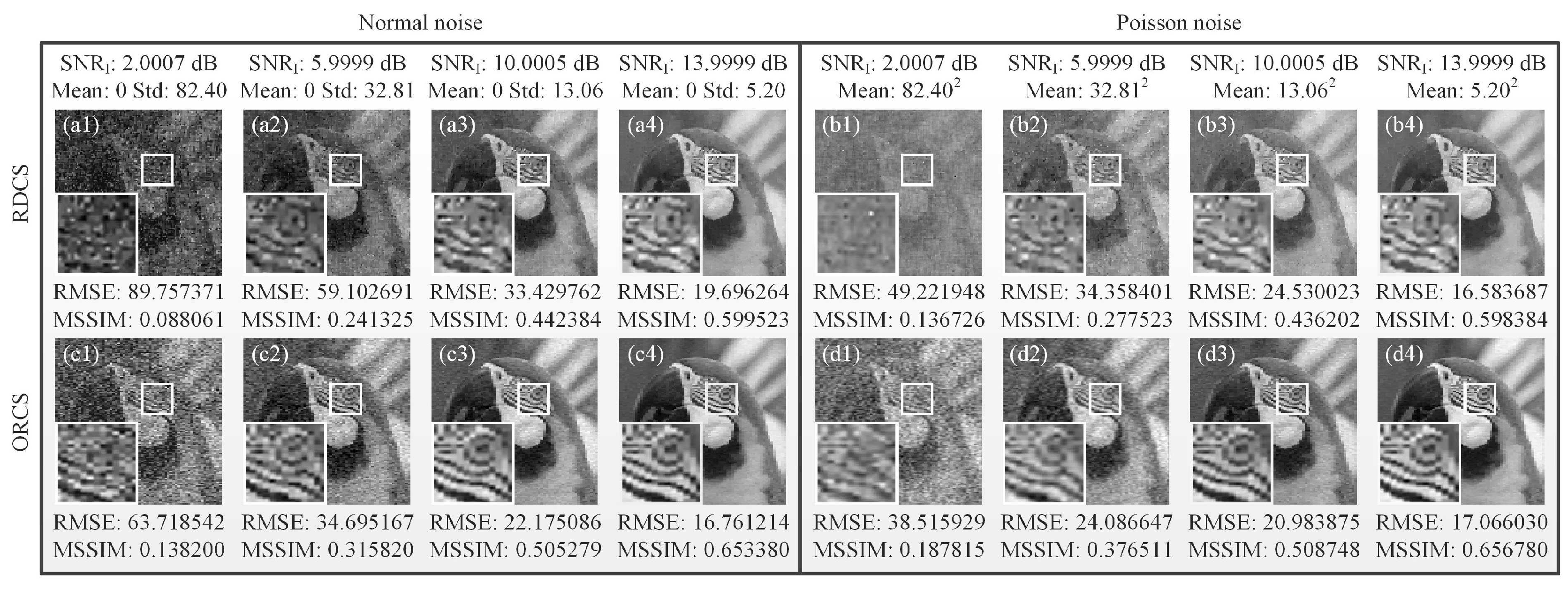 Sensors 19 05135 g008