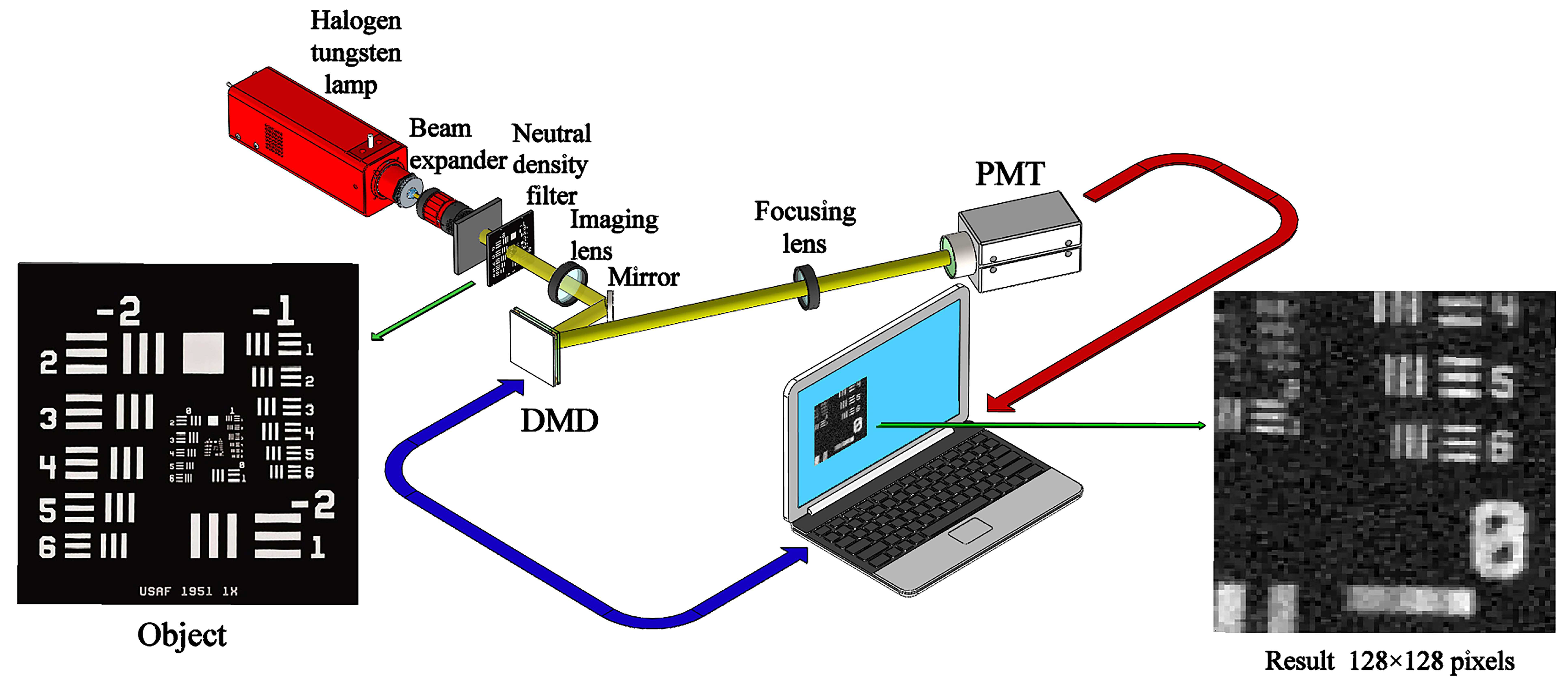 Sensors 19 05135 g009