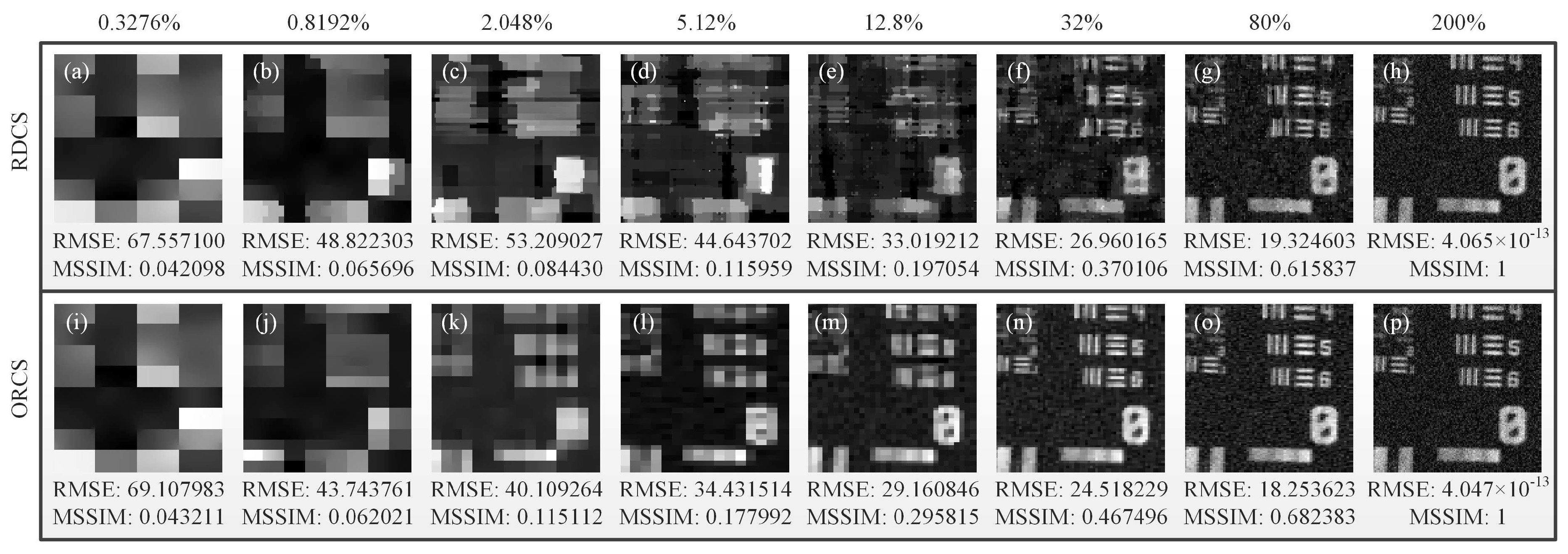 Sensors 19 05135 g010