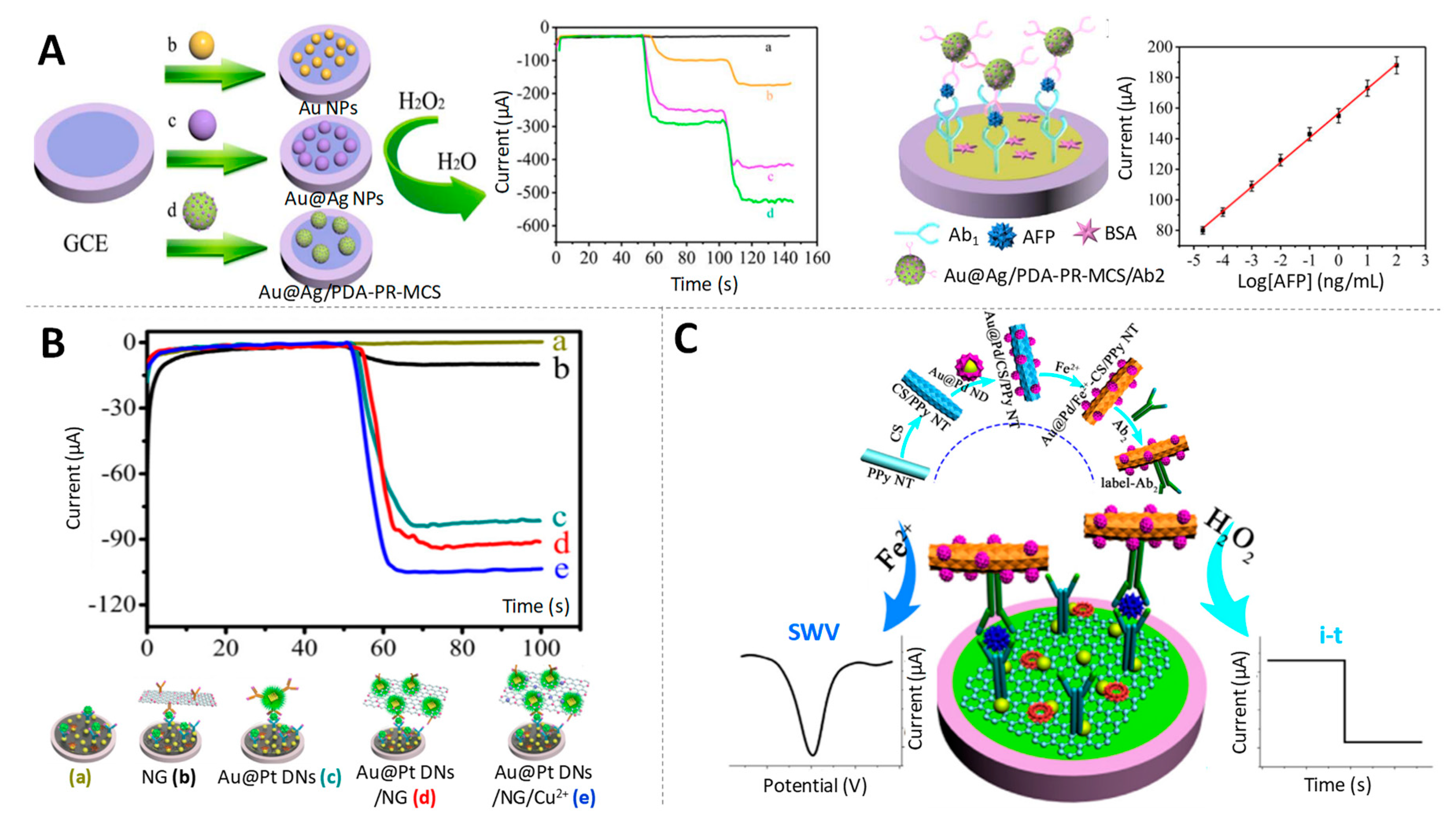 Sensors 19 05137 g008