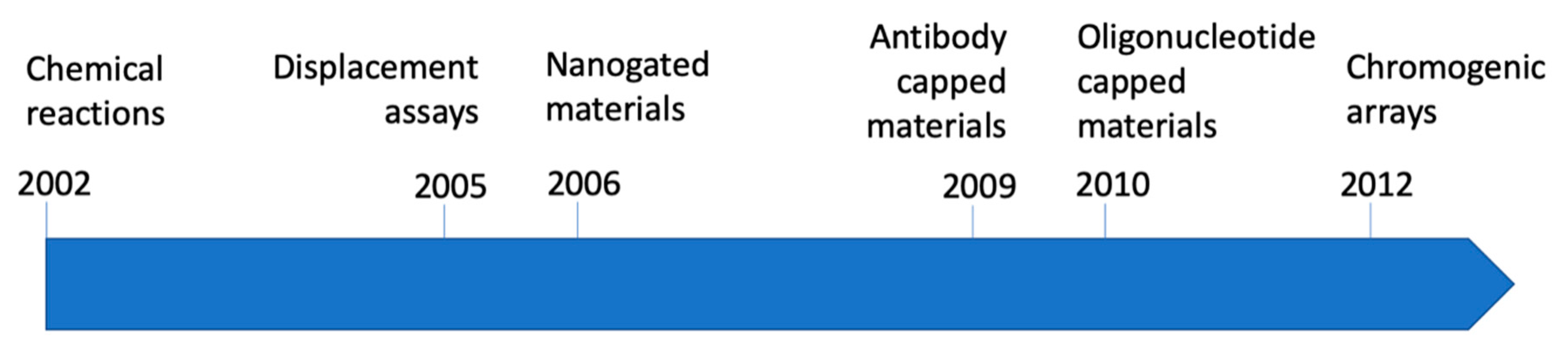 Sensors 19 05138 g001 Sensors 19 05138 g001