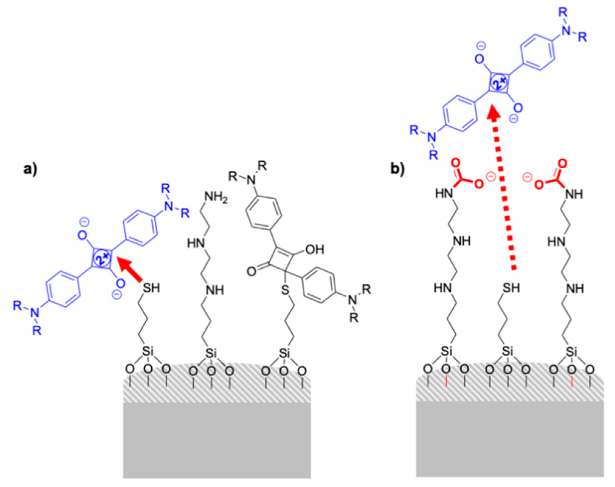 Sensors 19 05138 g003 Sensors 19 05138 g003