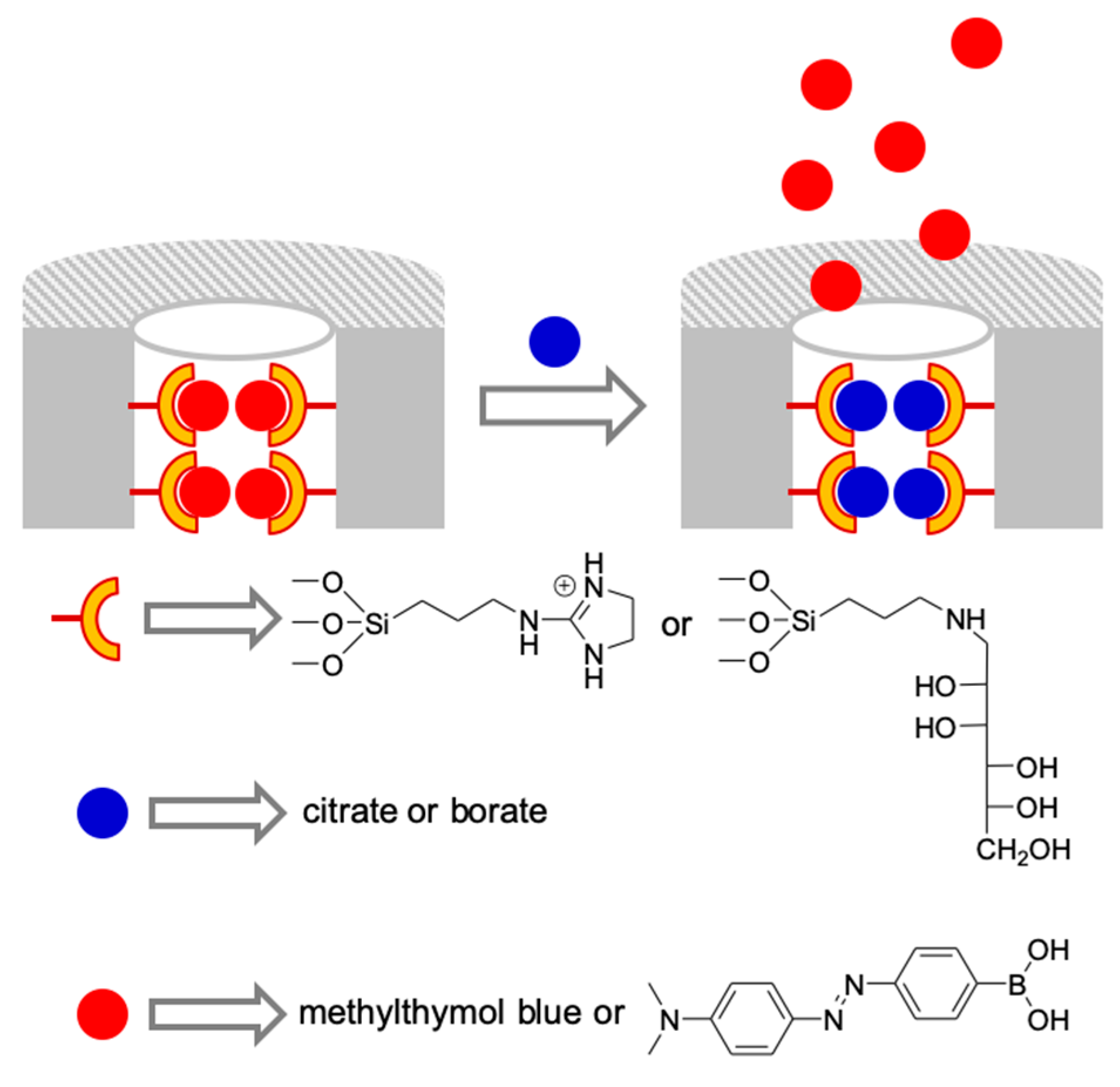 Sensors 19 05138 g005 Sensors 19 05138 g005