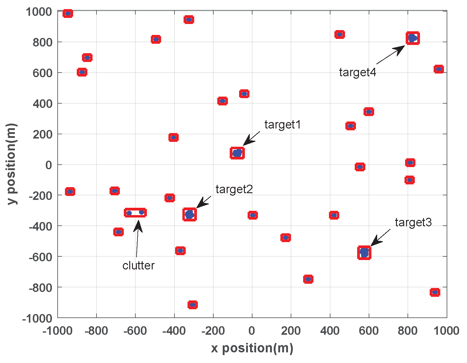 Sensors 19 05140 g004