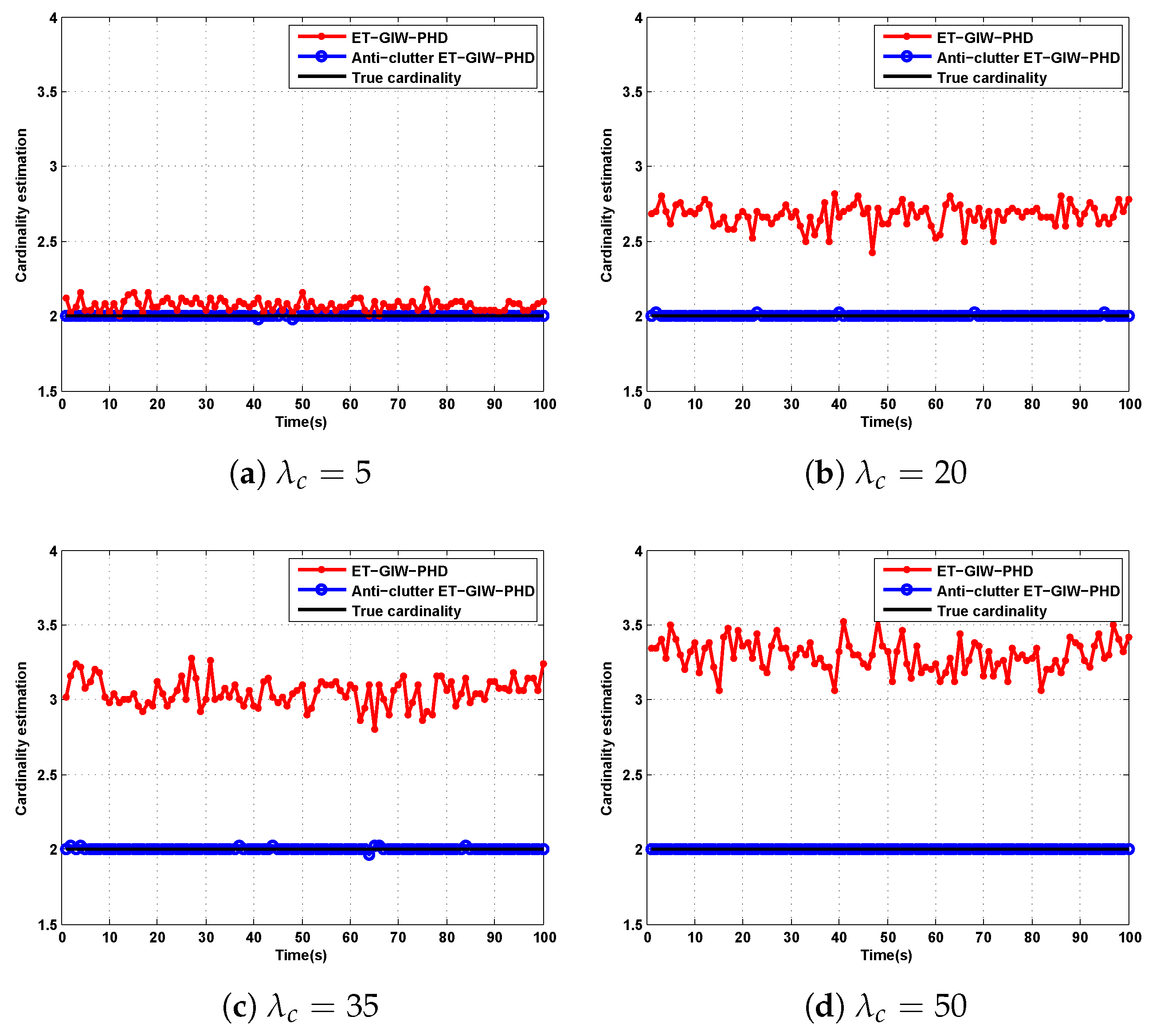 Sensors 19 05140 g008