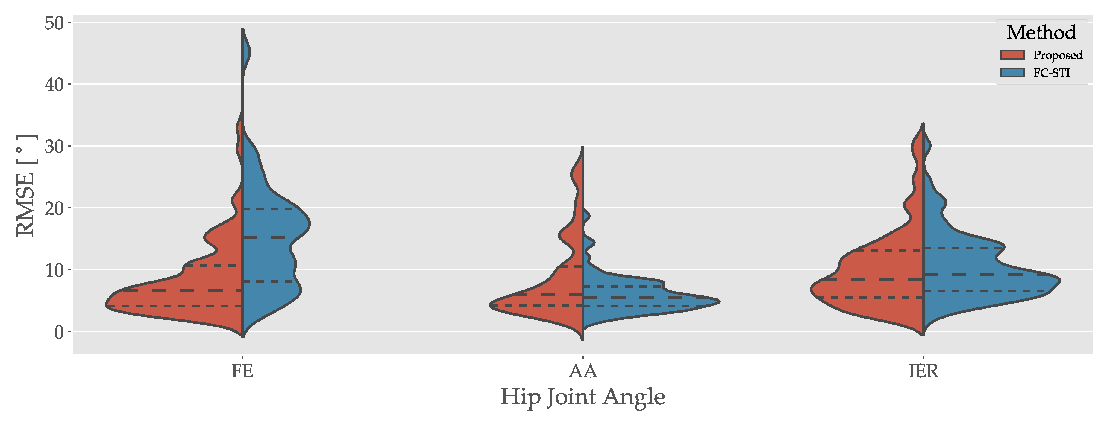 Sensors 19 05143 g002 Sensors 19 05143 g002