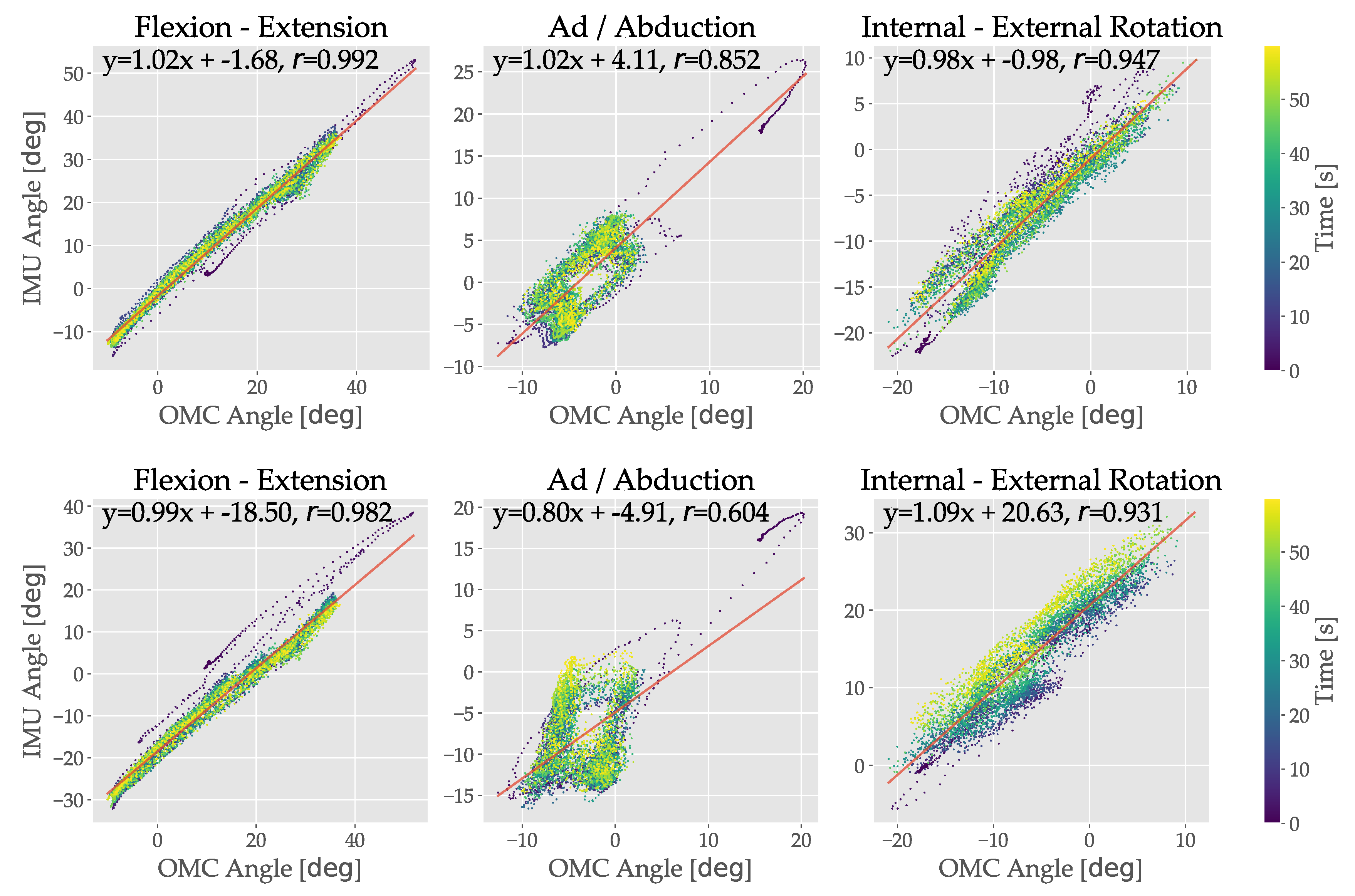 Sensors 19 05143 g004 Sensors 19 05143 g004