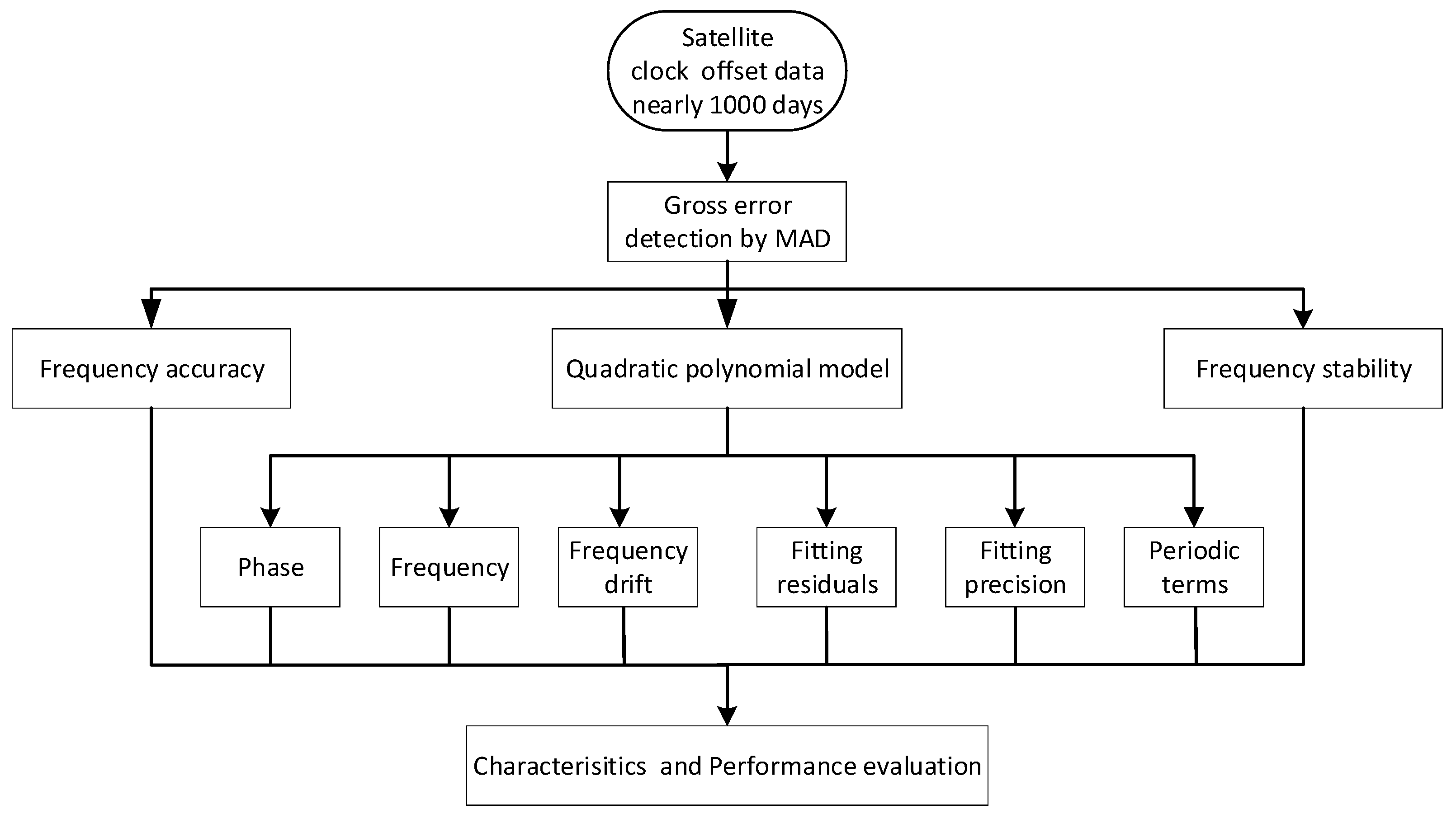 Sensors 19 05147 g002 Sensors 19 05147 g002