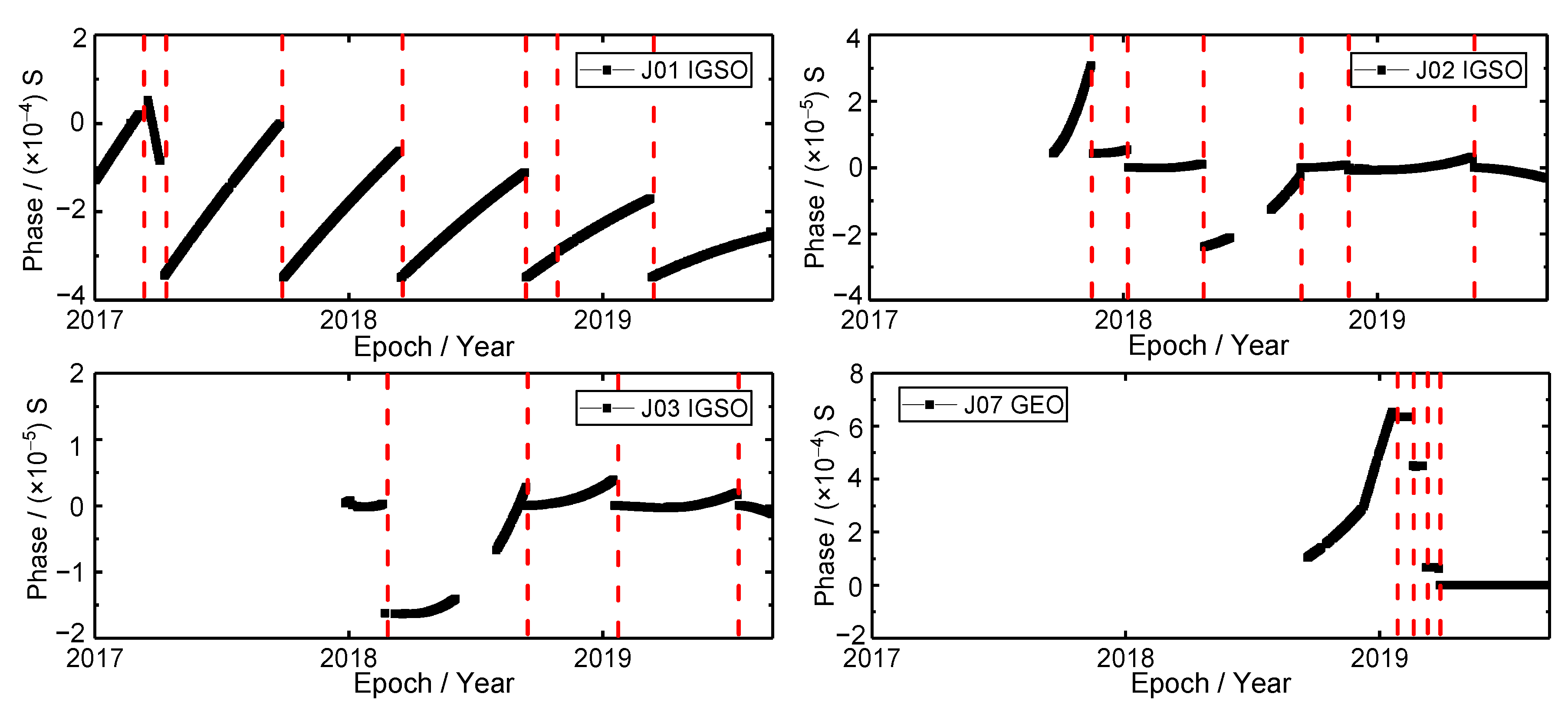Sensors 19 05147 g003 Sensors 19 05147 g003