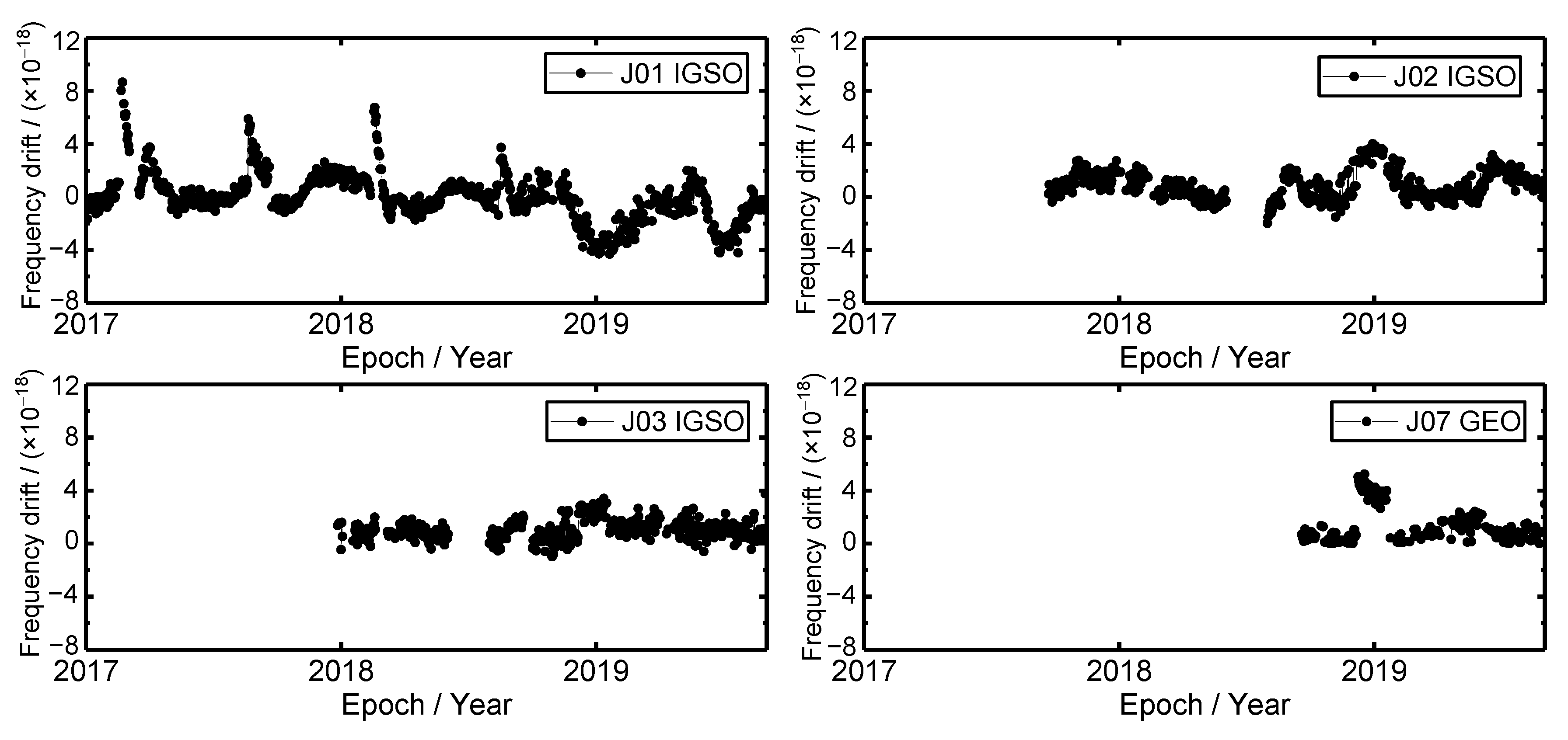 Sensors 19 05147 g005 Sensors 19 05147 g005