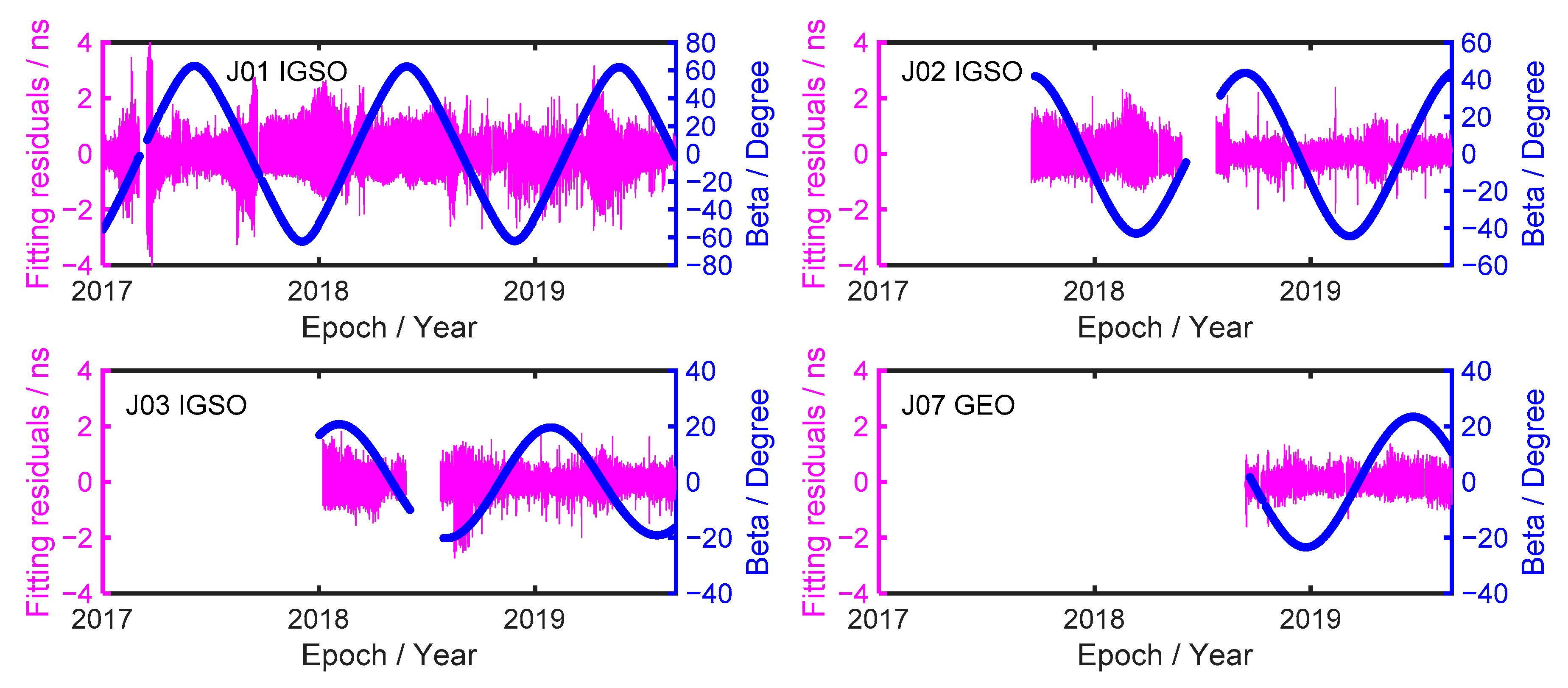 Sensors 19 05147 g006 Sensors 19 05147 g006