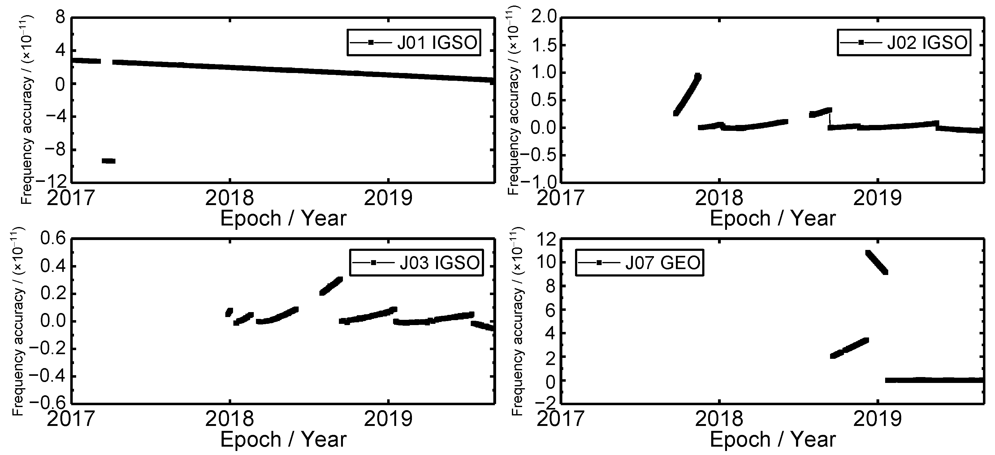 Sensors 19 05147 g007 Sensors 19 05147 g007