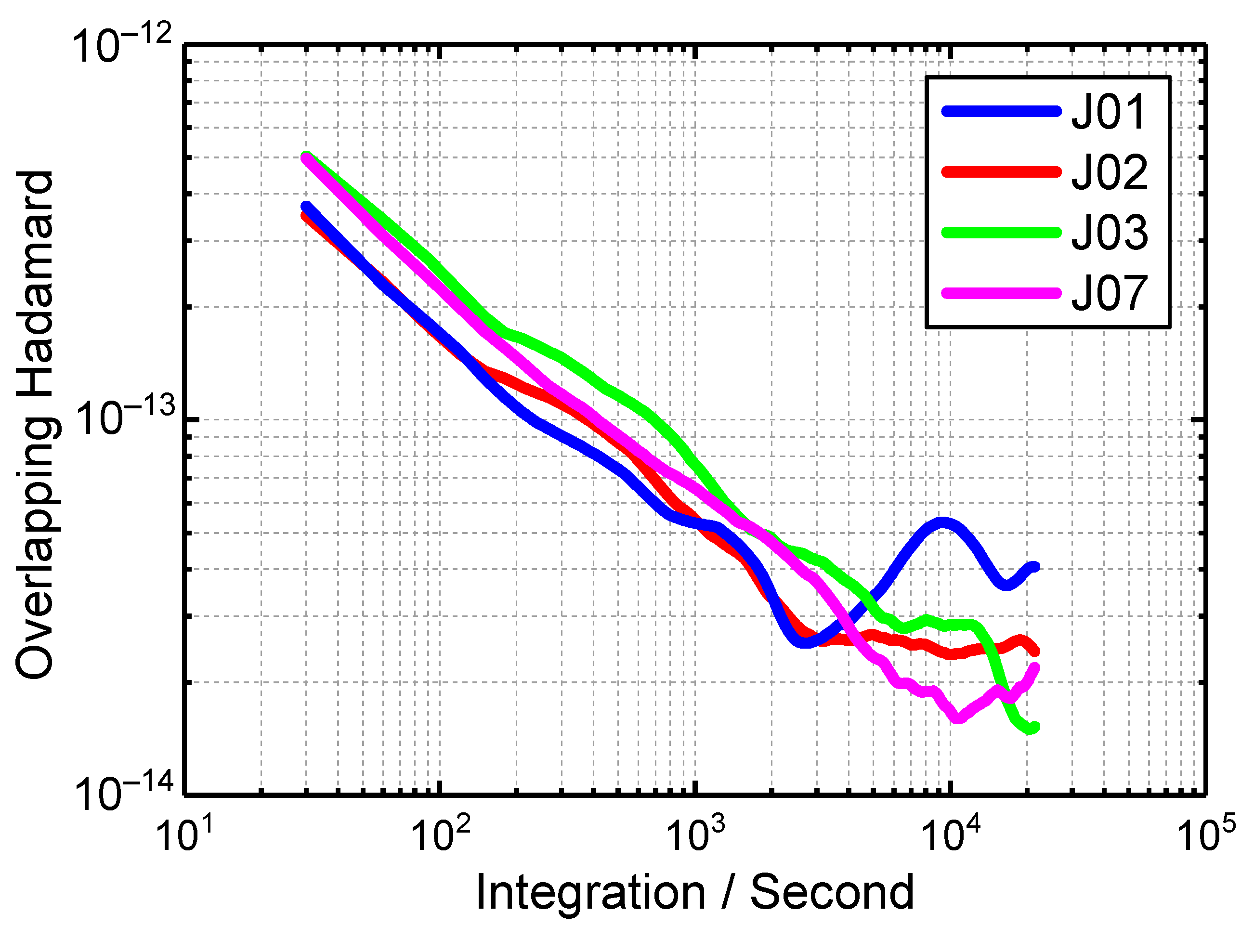 Sensors 19 05147 g010 Sensors 19 05147 g010