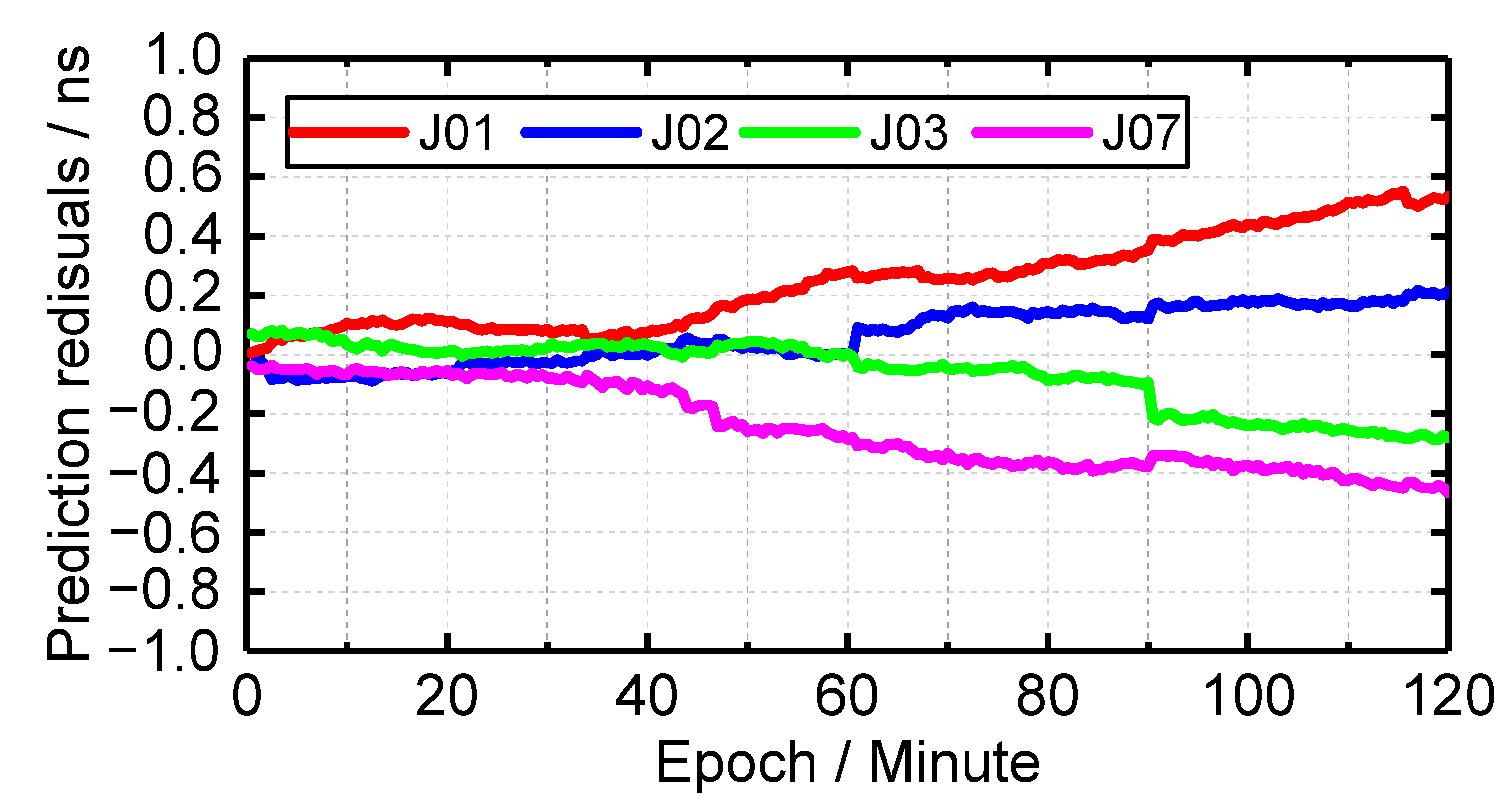 Sensors 19 05147 g011 Sensors 19 05147 g011