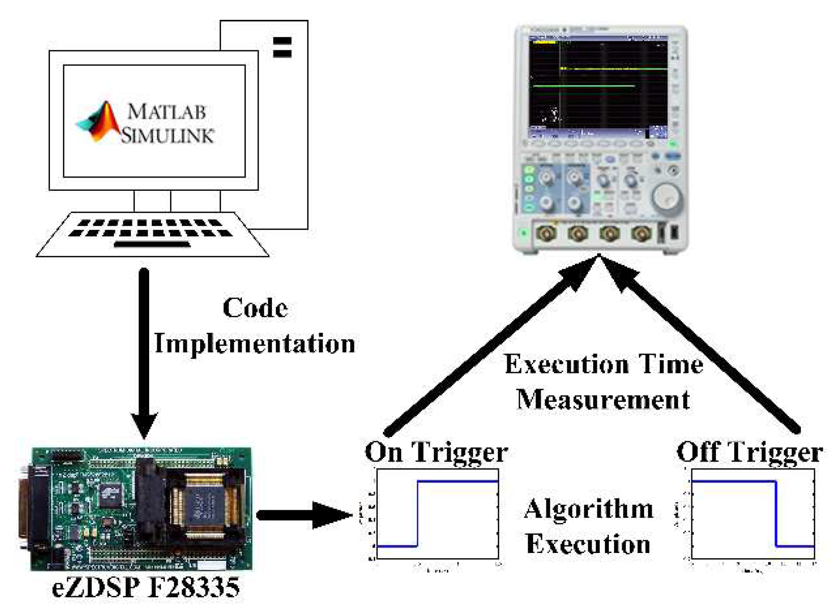 Sensors 19 05148 g002 550