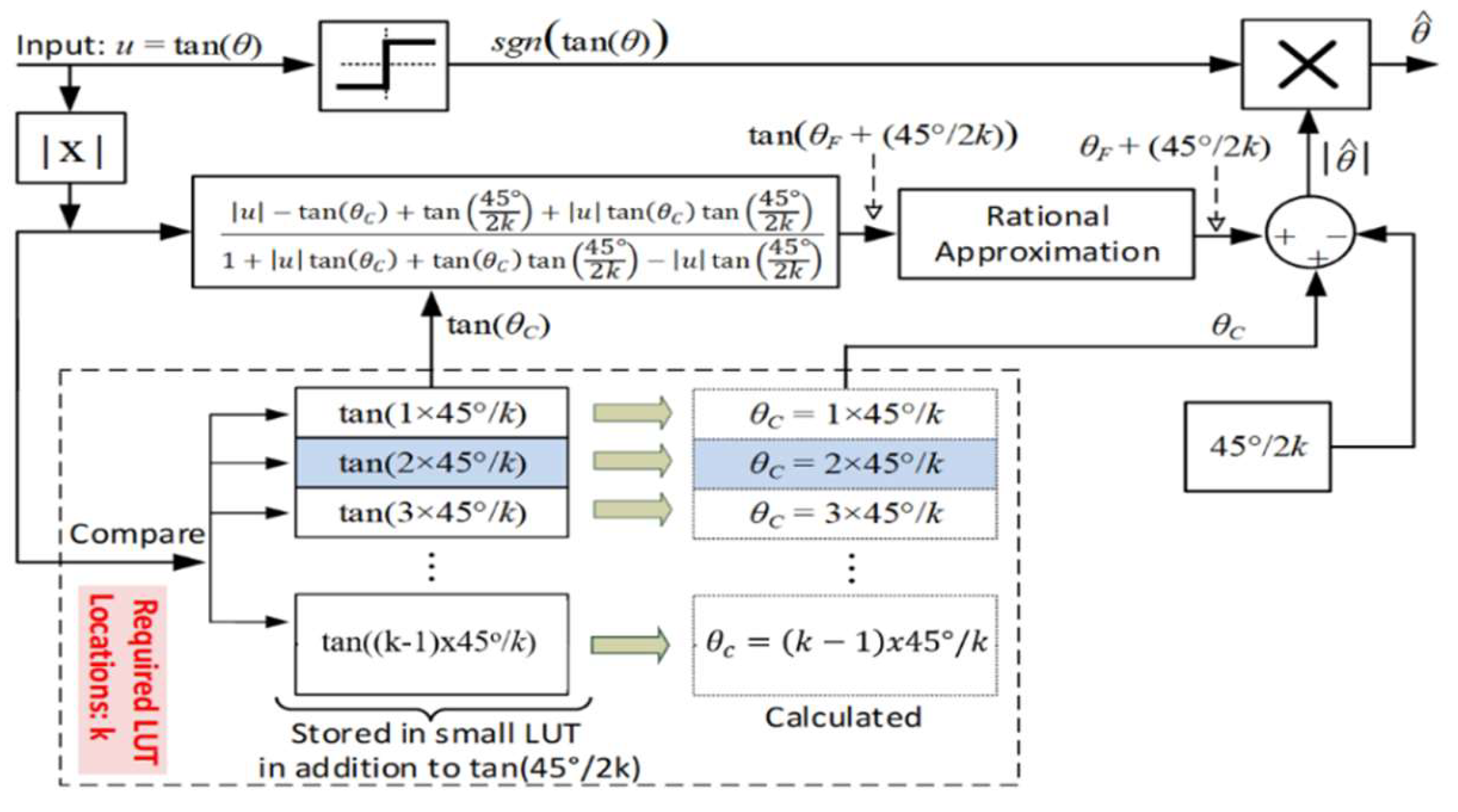 Sensors 19 05148 g003 550