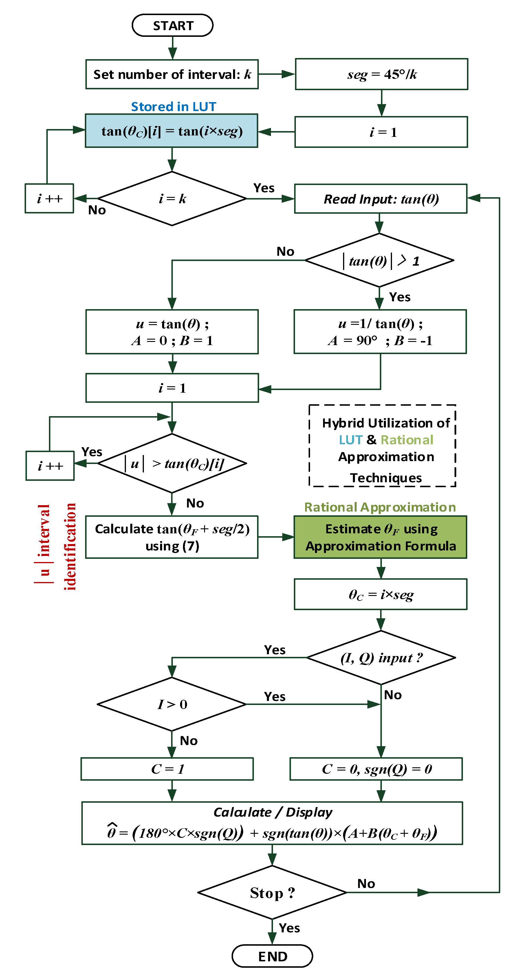 Sensors 19 05148 g005 550