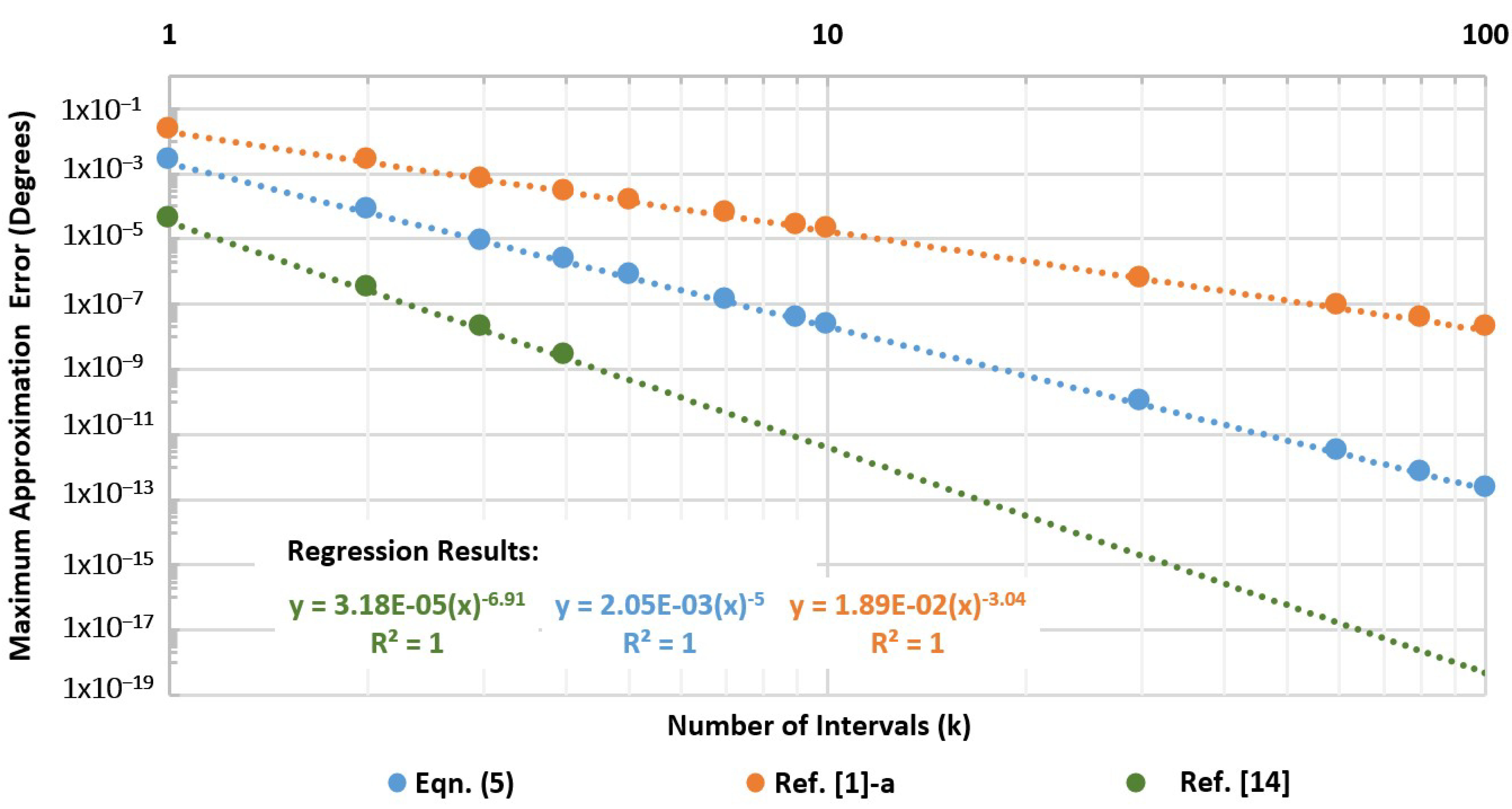 Sensors 19 05148 g007 550