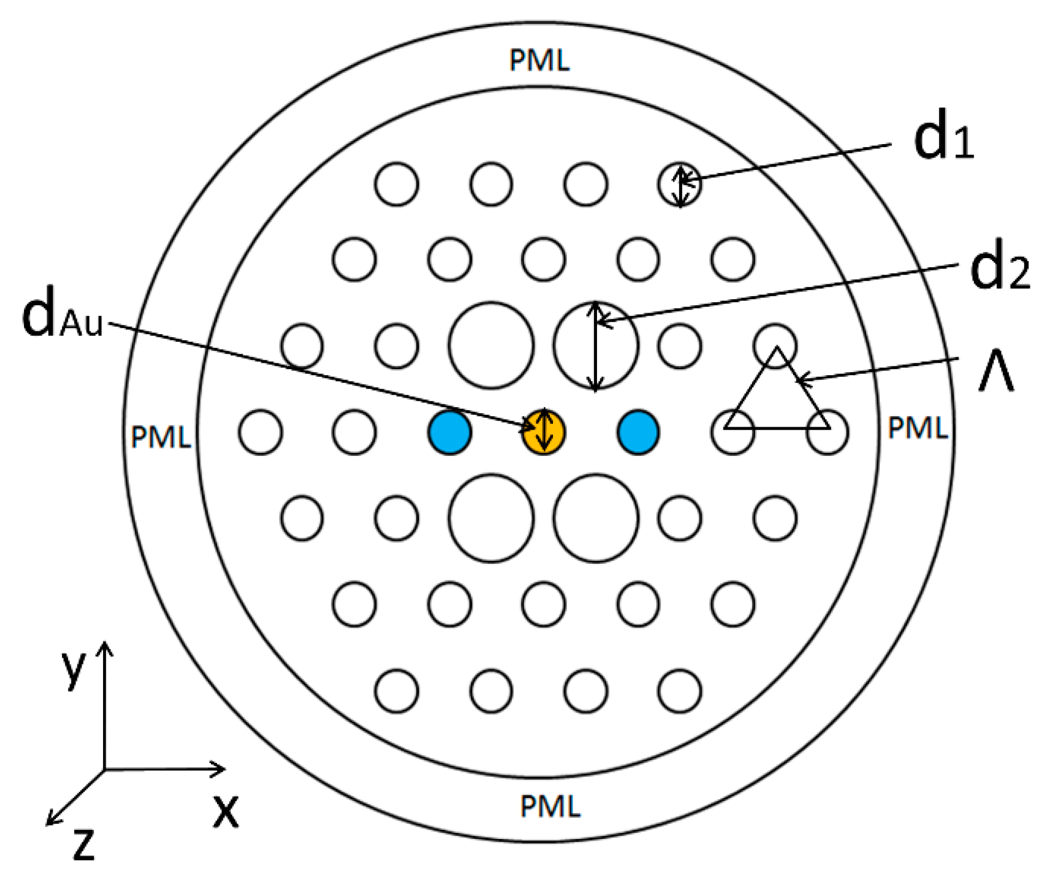 Sensors 19 05150 g001 Sensors 19 05150 g001