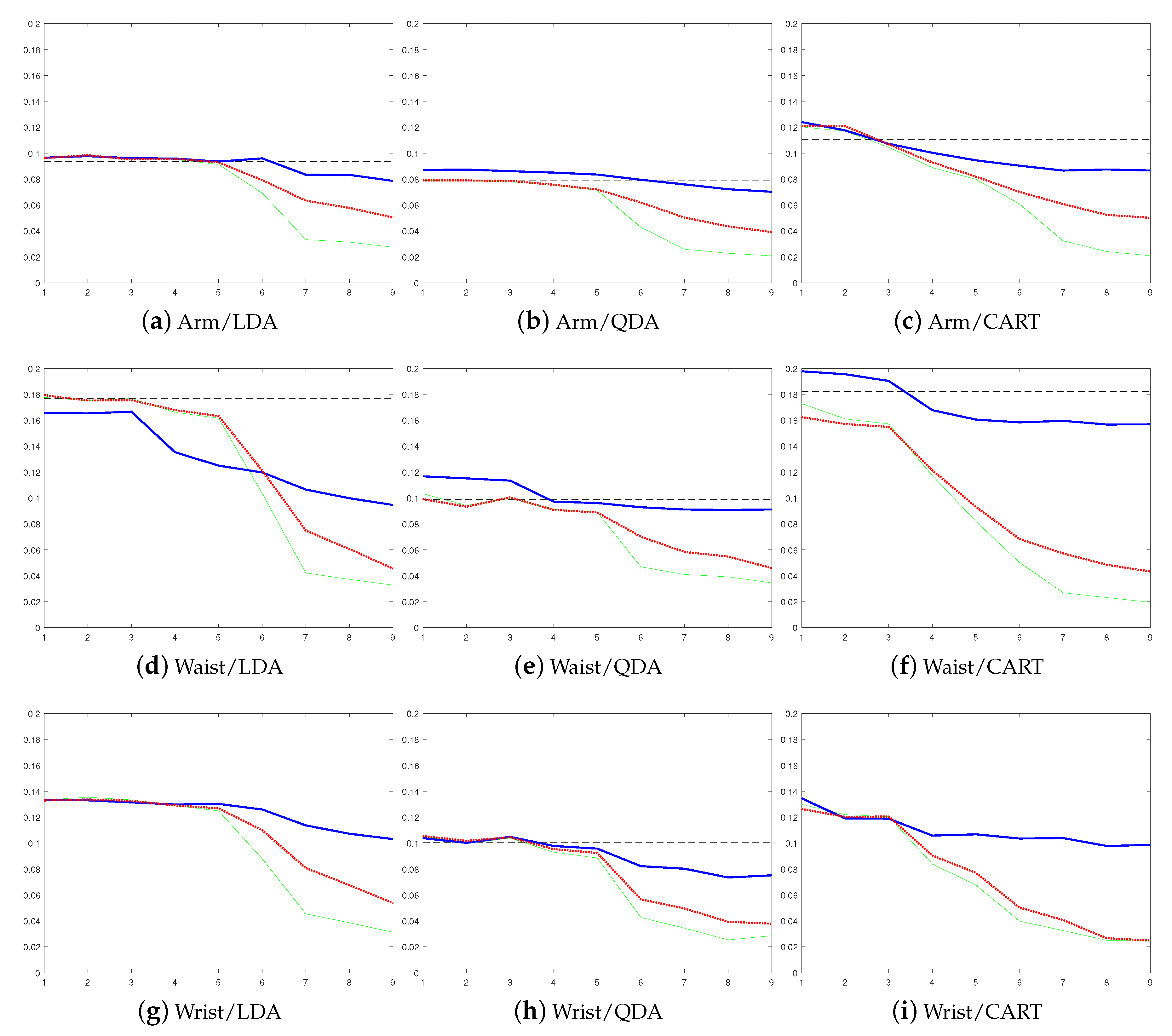 Sensors 19 05151 g004