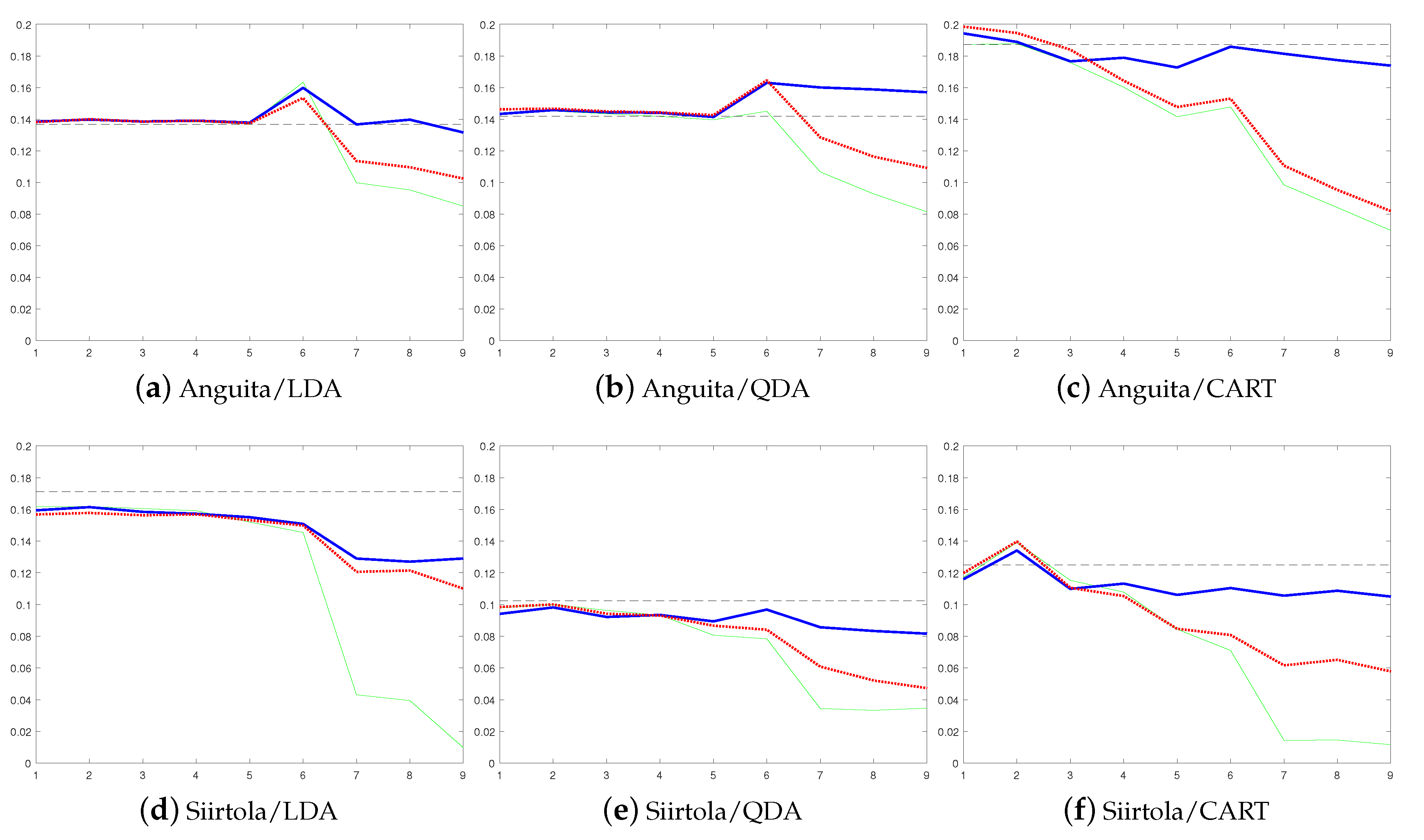 Sensors 19 05151 g005