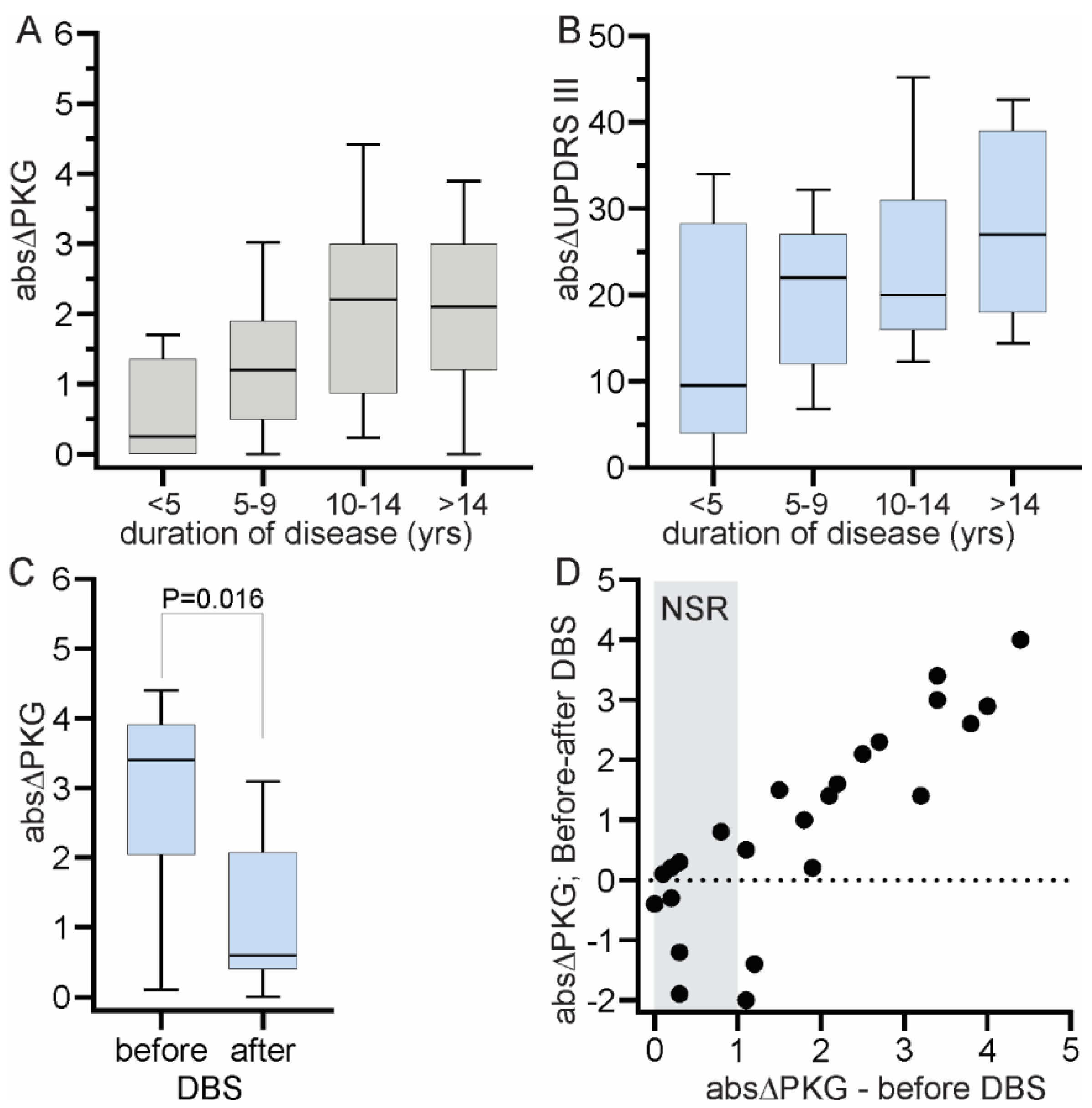 Sensors 19 05153 g005