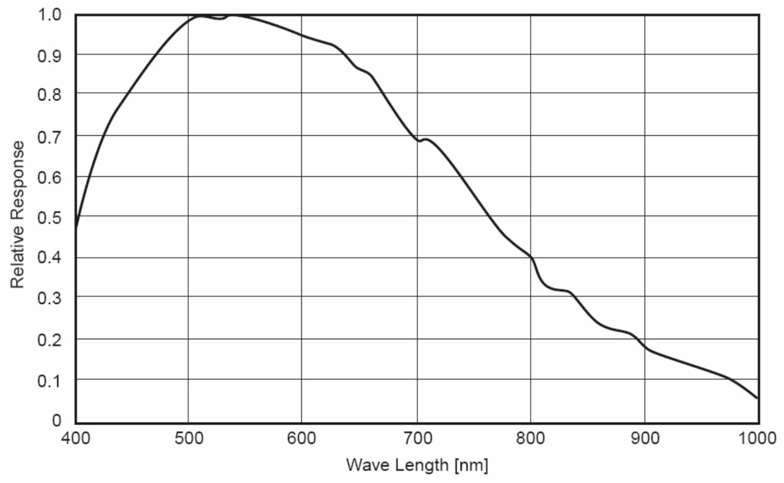 Sensors 19 05154 g002 550