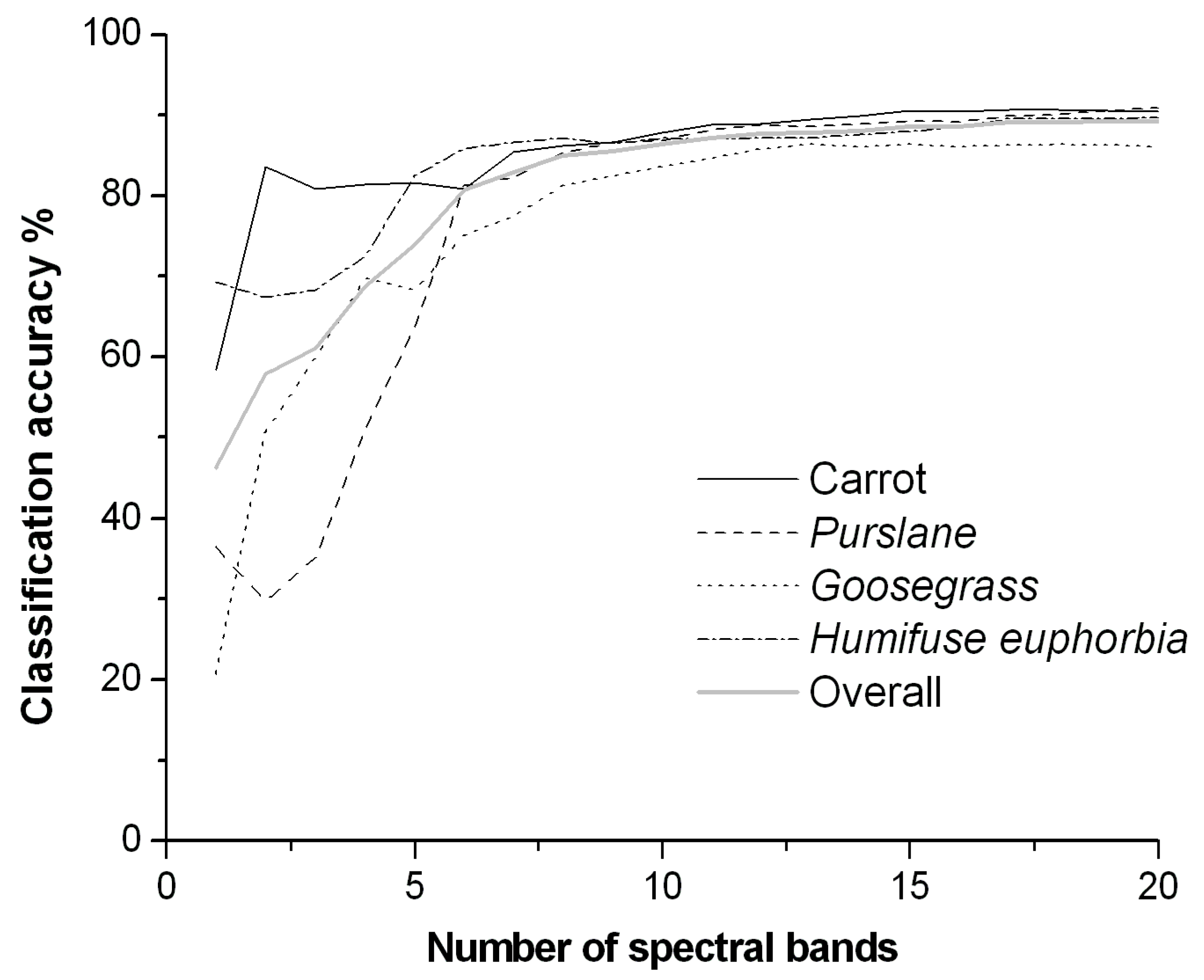 Sensors 19 05154 g006 550