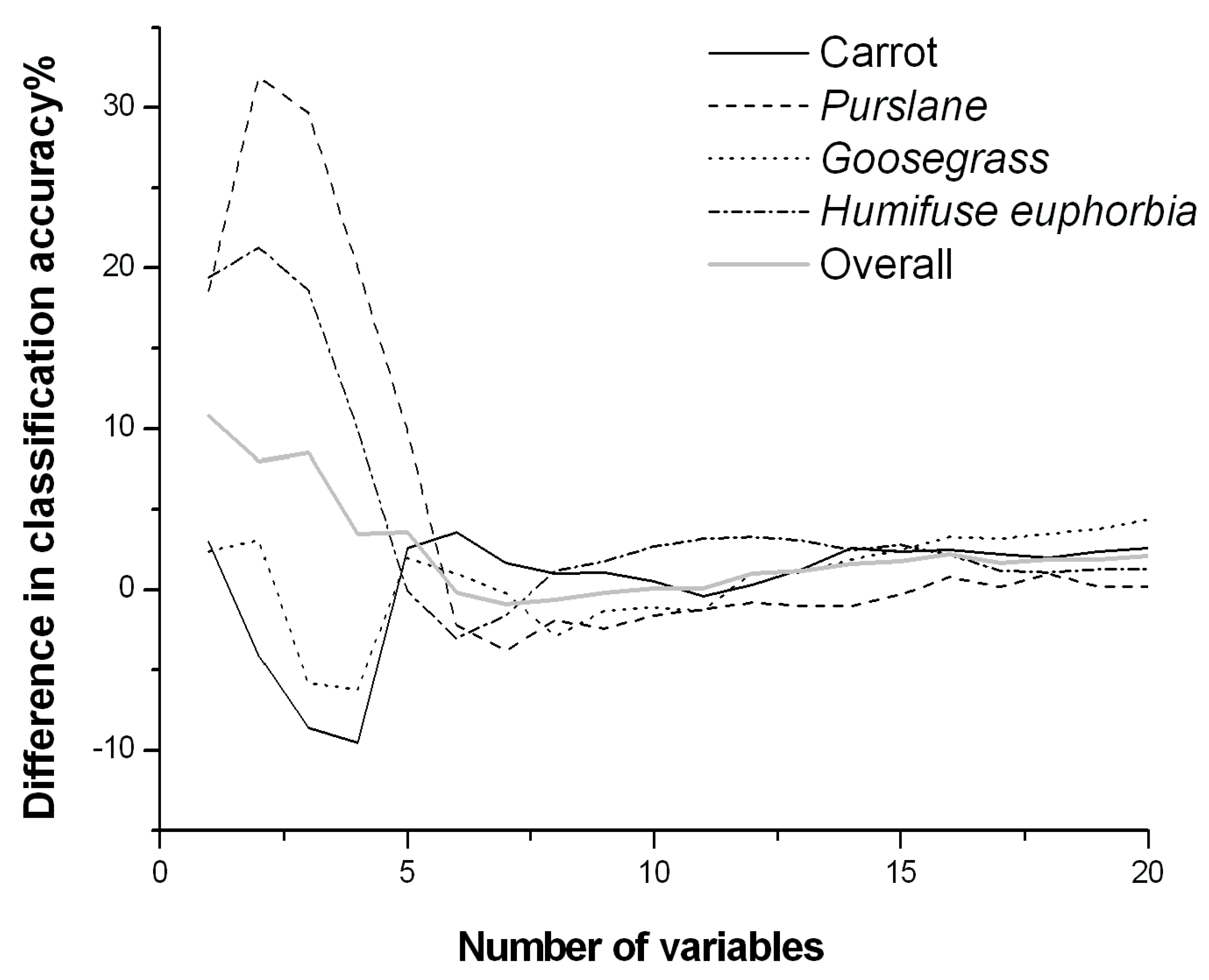 Sensors 19 05154 g007 550