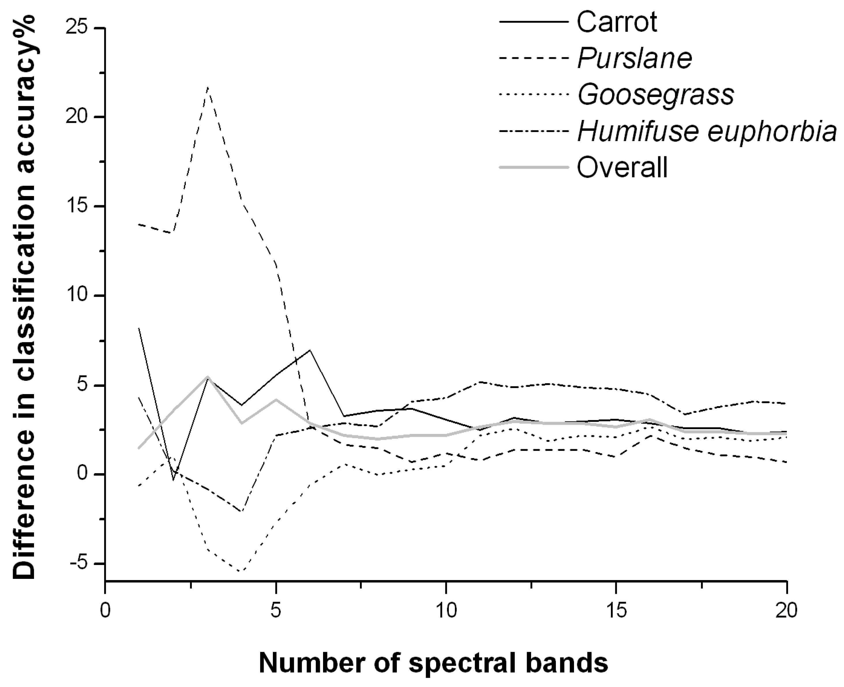 Sensors 19 05154 g008 550
