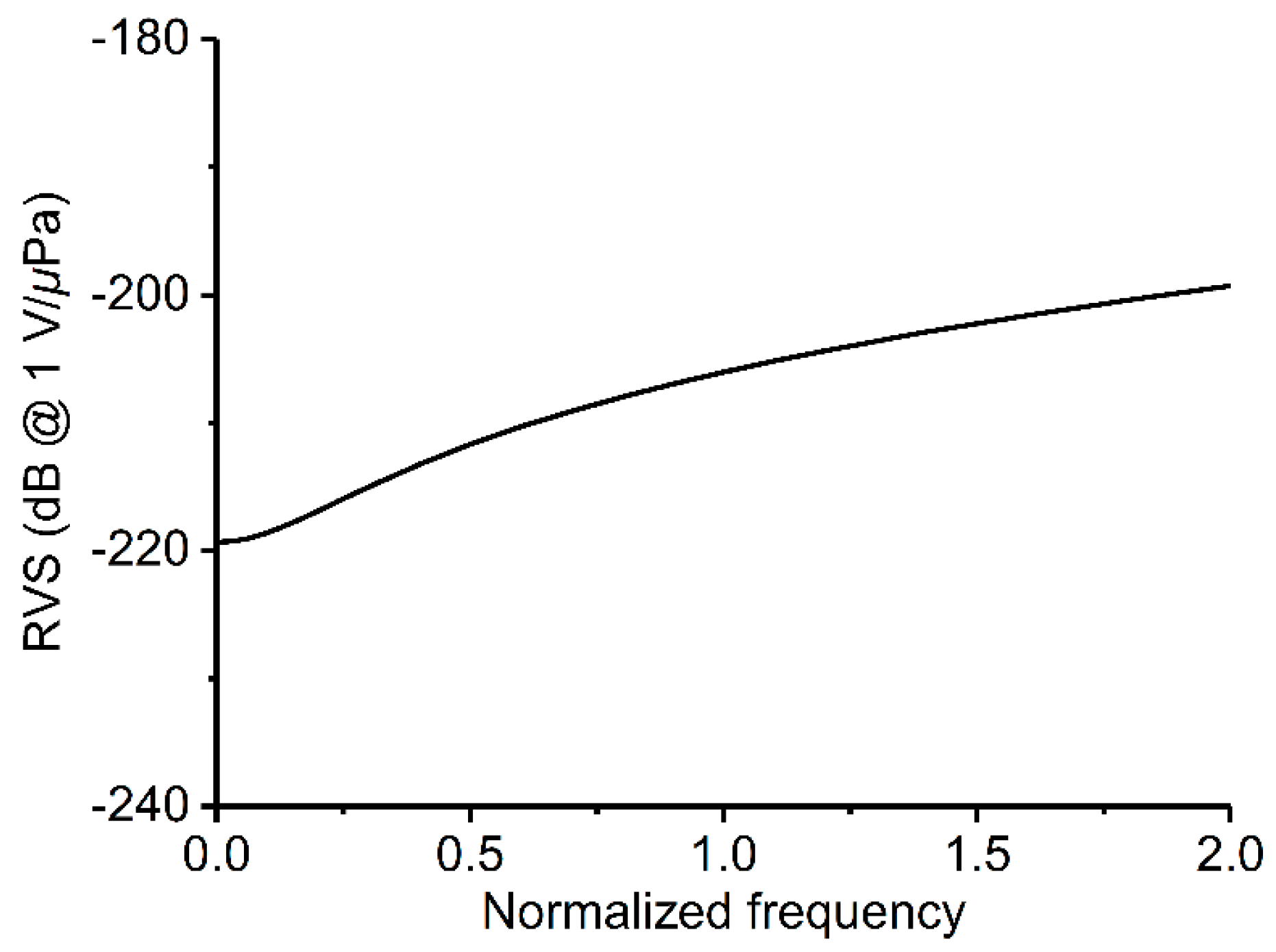 Sensors 19 05155 g002