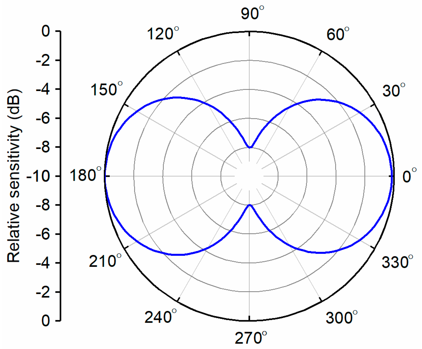 Sensors 19 05155 g005