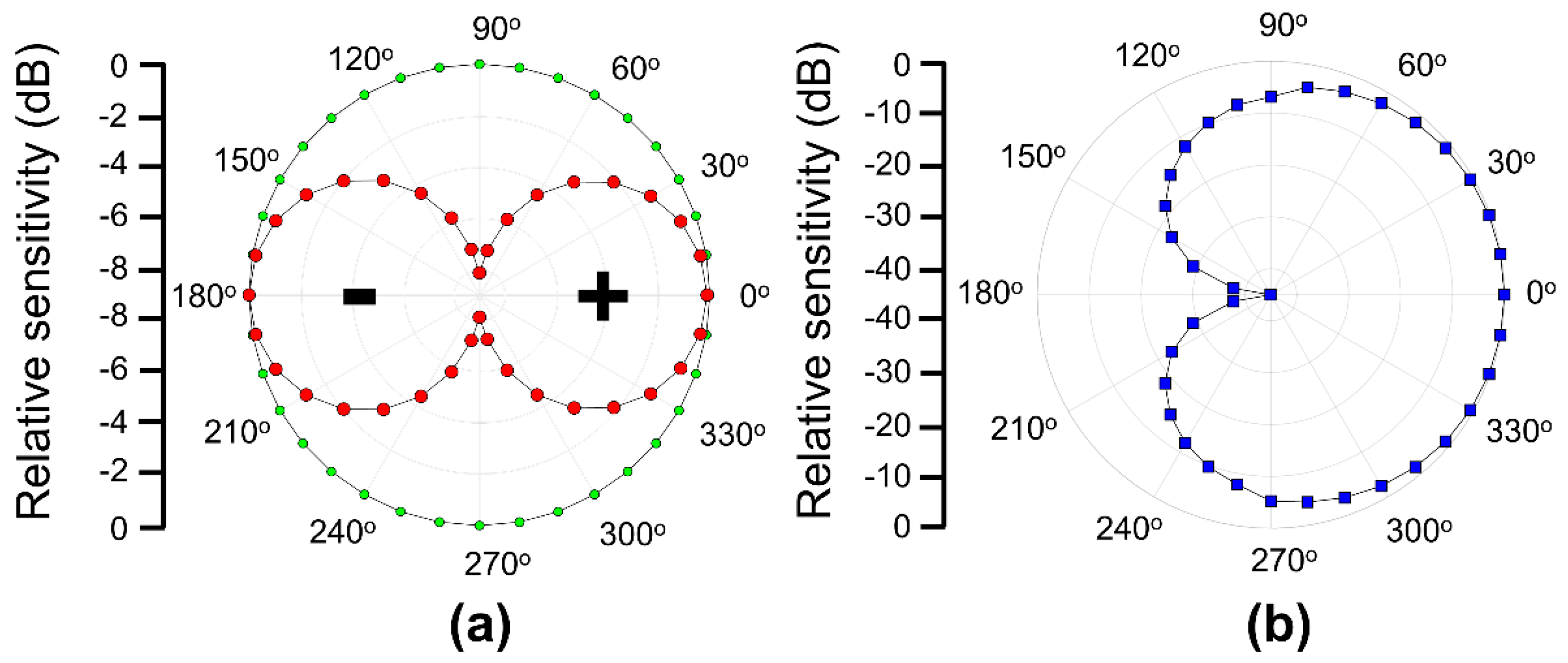 Sensors 19 05155 g007