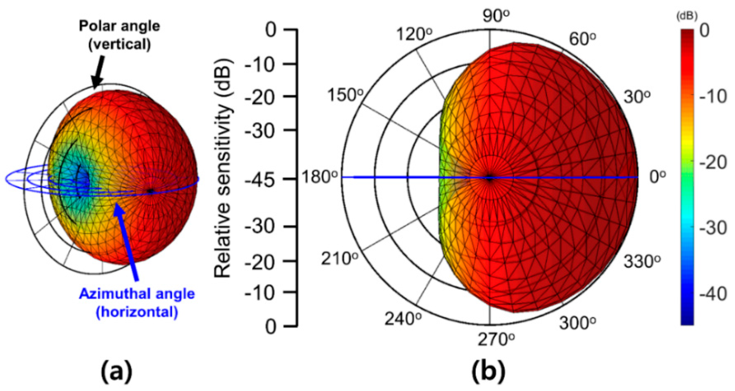 Sensors 19 05155 g008