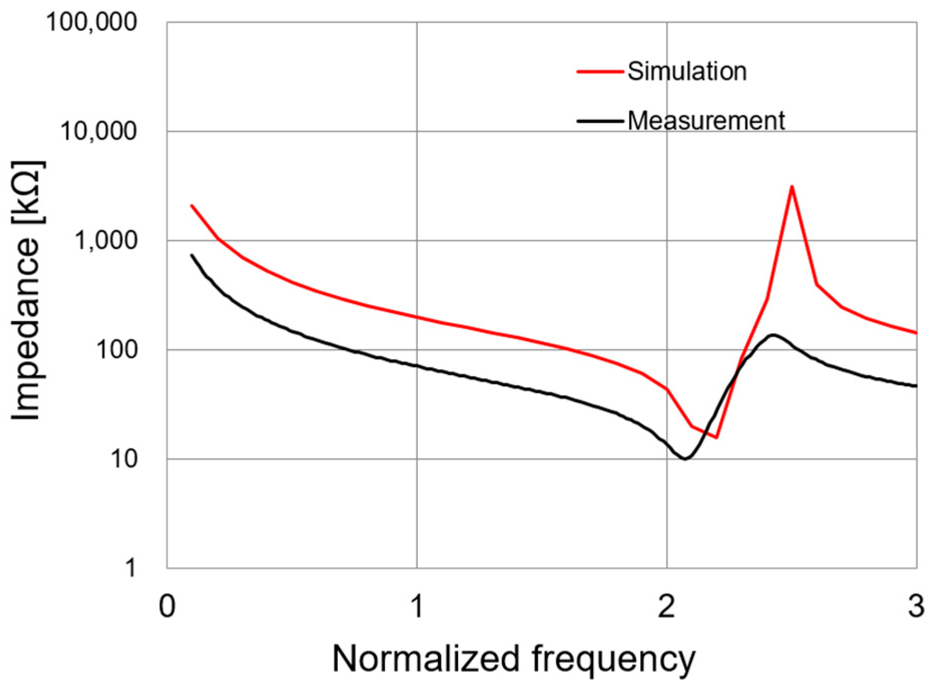 Sensors 19 05155 g010