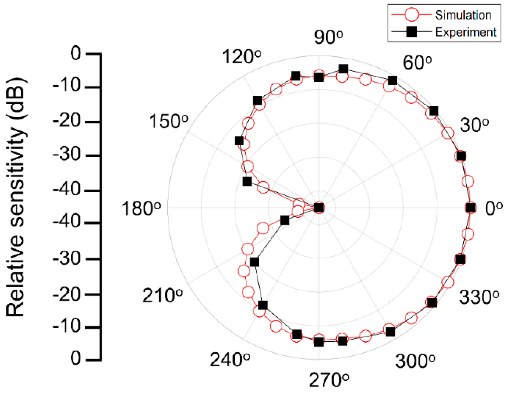 Sensors 19 05155 g013