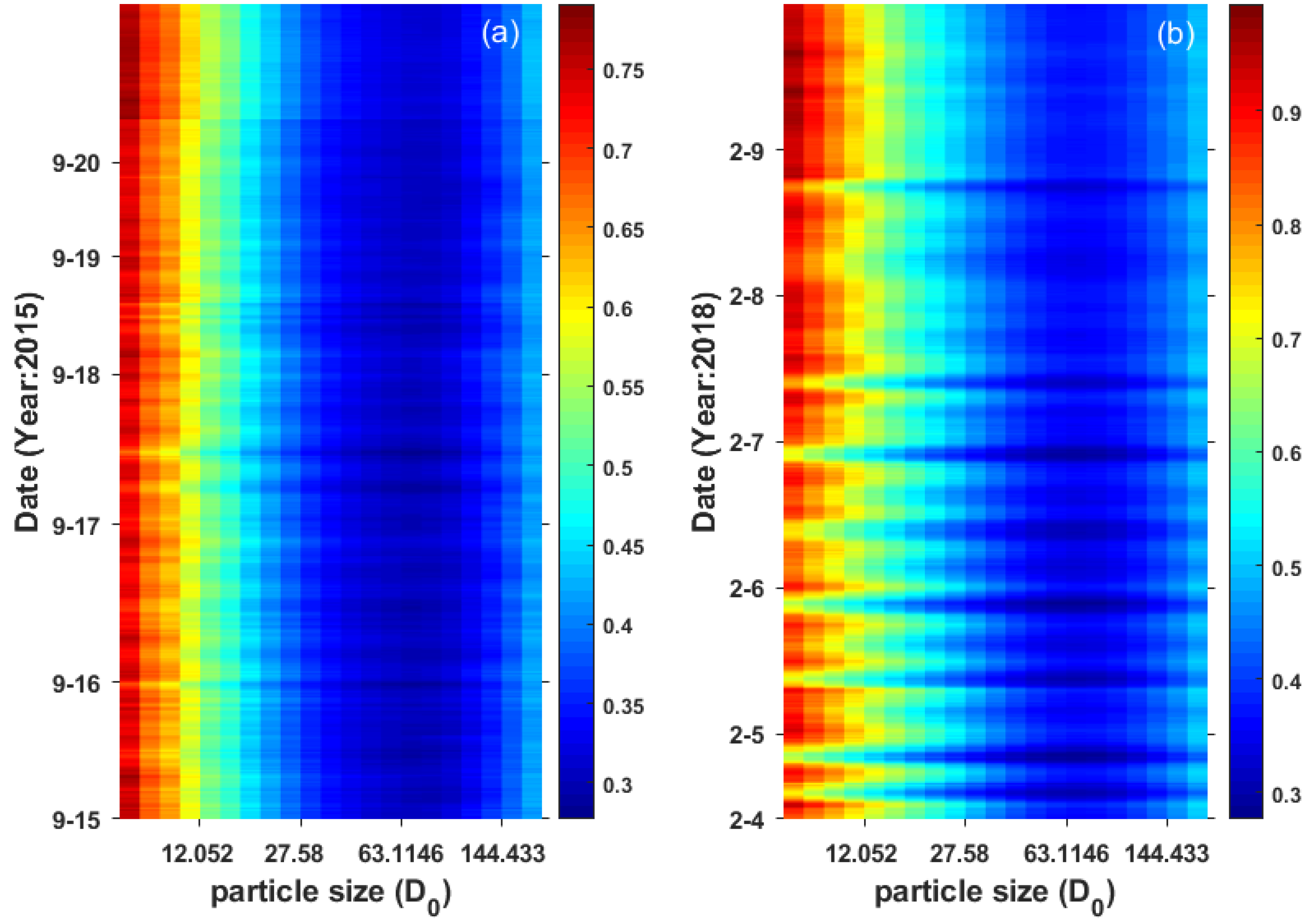 Sensors 19 05156 g003