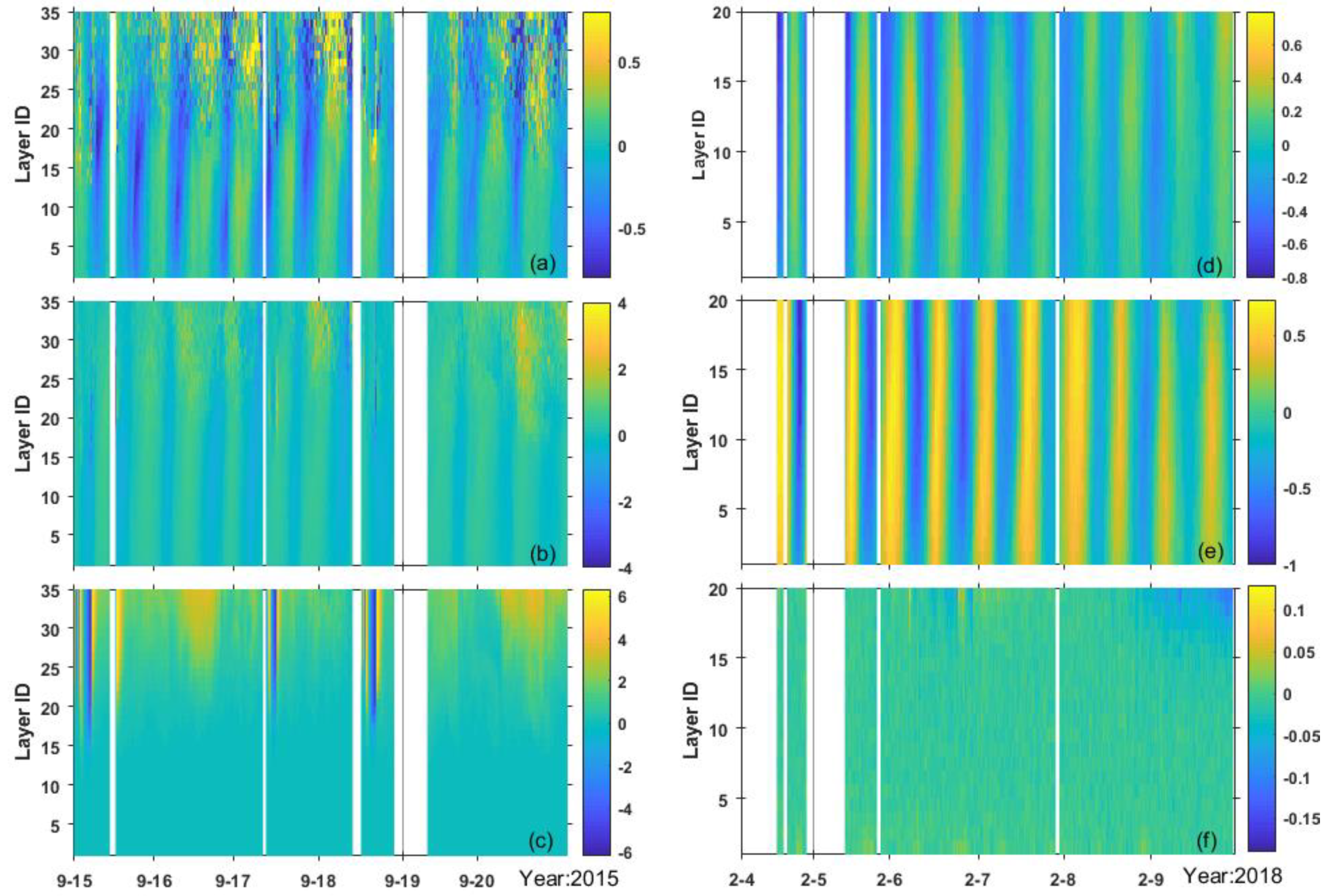 Sensors 19 05156 g004