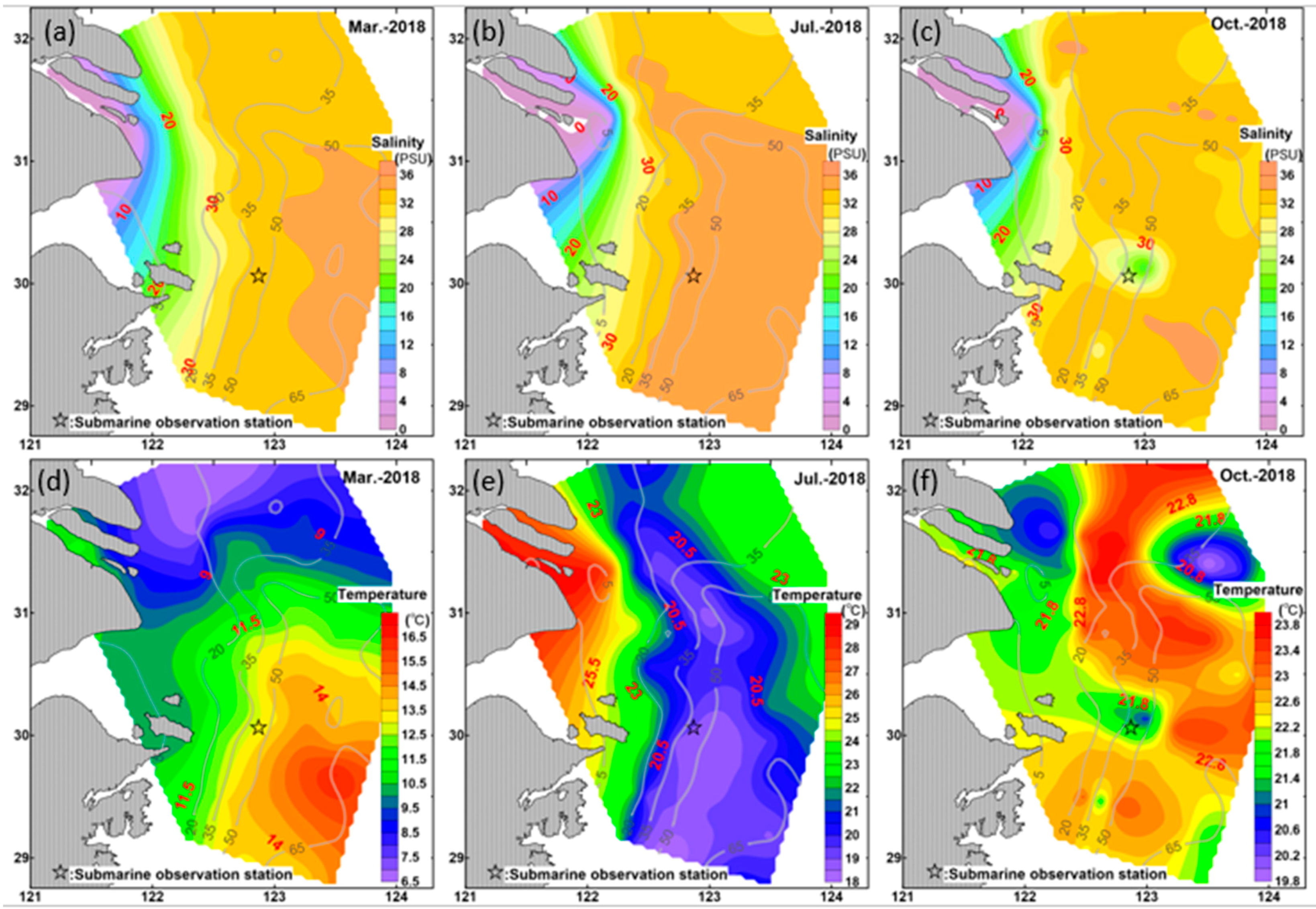 Sensors 19 05156 g009