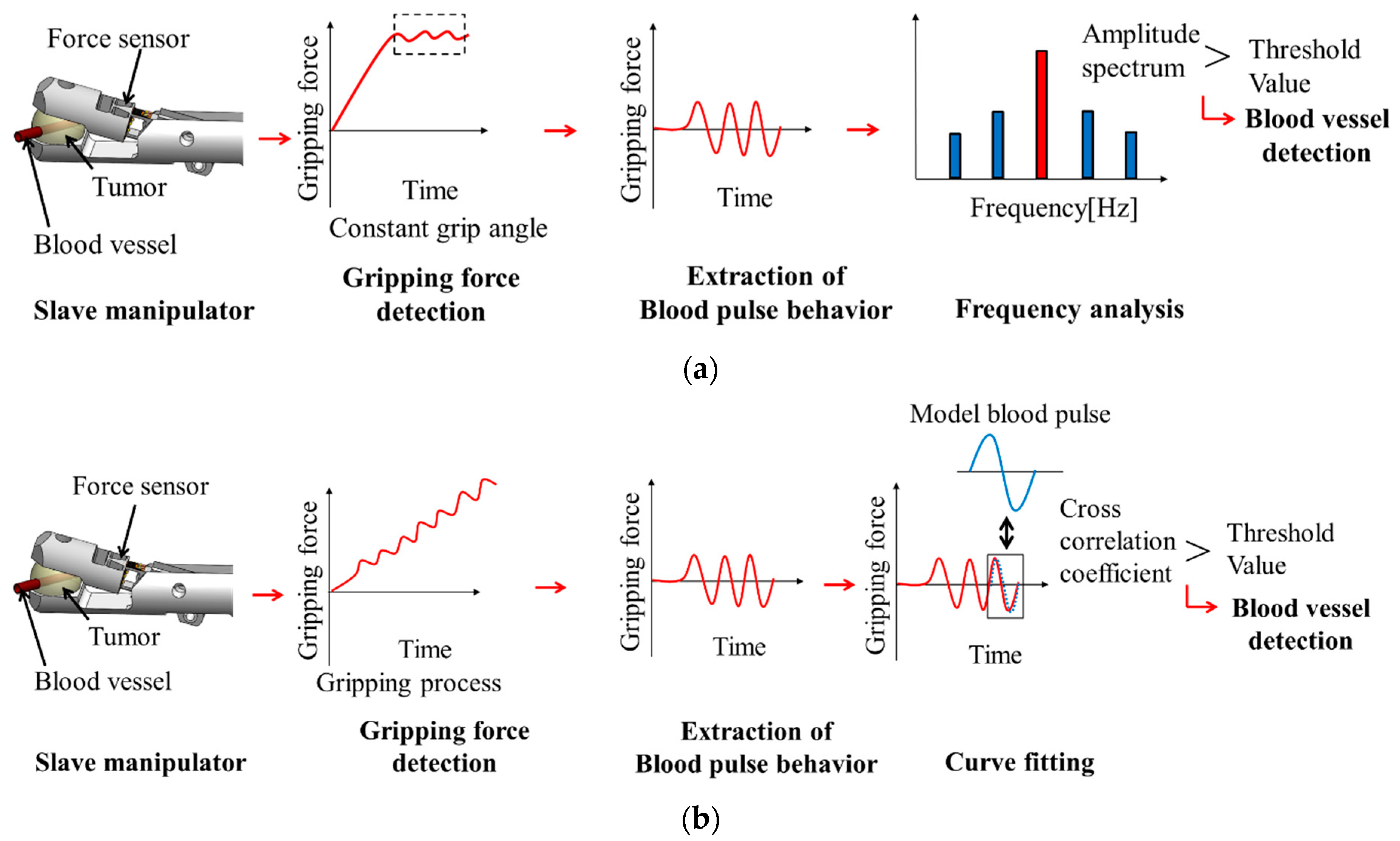 Sensors 19 05157 g002 Sensors 19 05157 g002