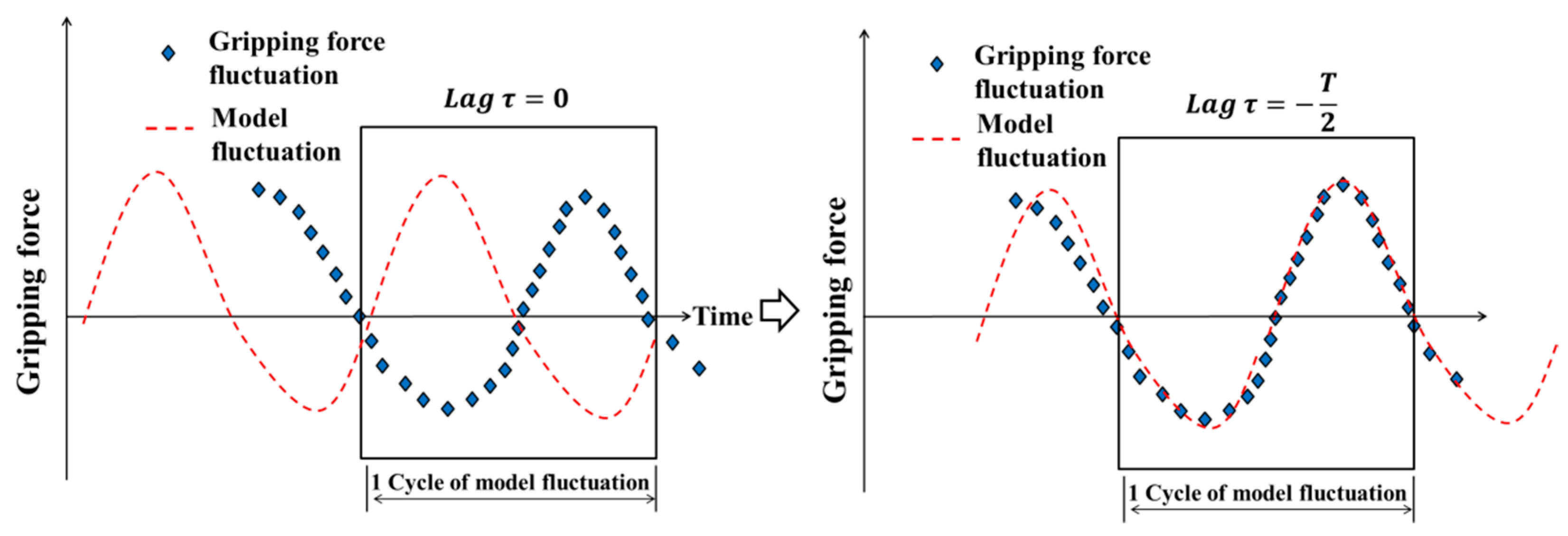 Sensors 19 05157 g005 Sensors 19 05157 g005